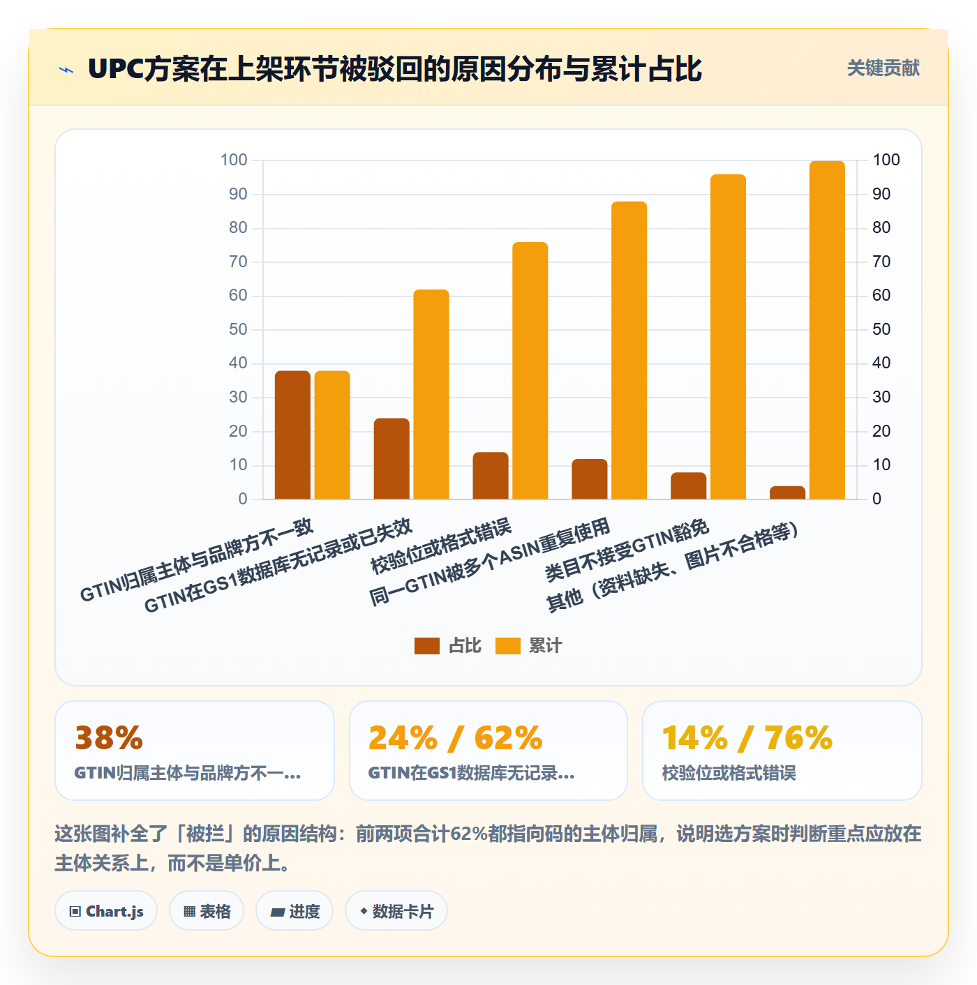 UPC码方案设计：平台审核场景的定价策略怎么做