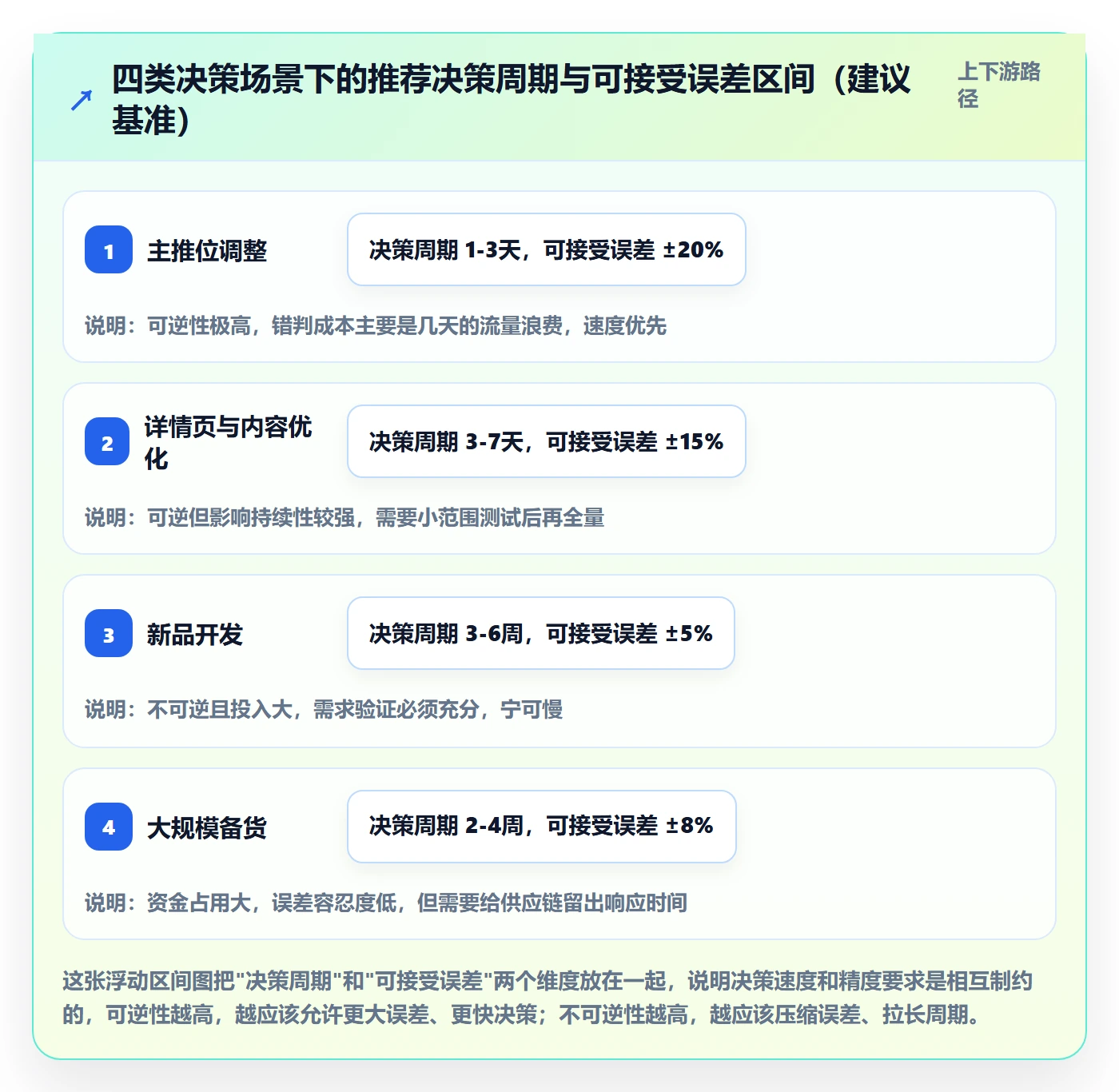 商品分析怎么落地？从市场需求讲清落地案例