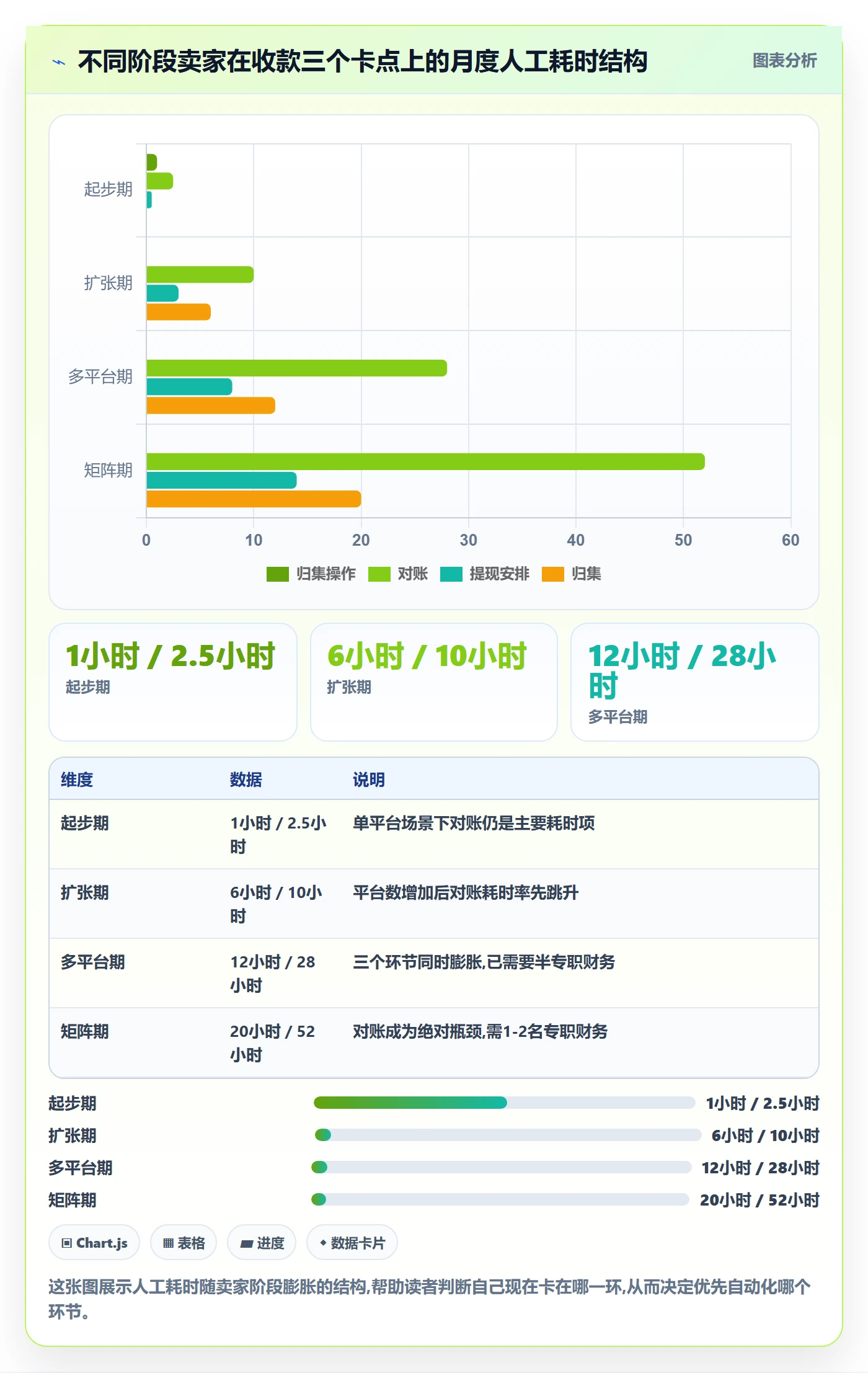 跨境电商一站式服务怎么落地？从支付收款讲清自动化方案