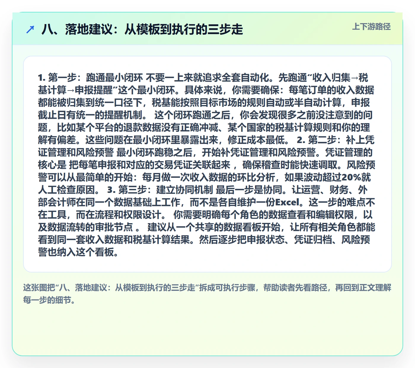 八、落地建议：从模板到执行的三步走