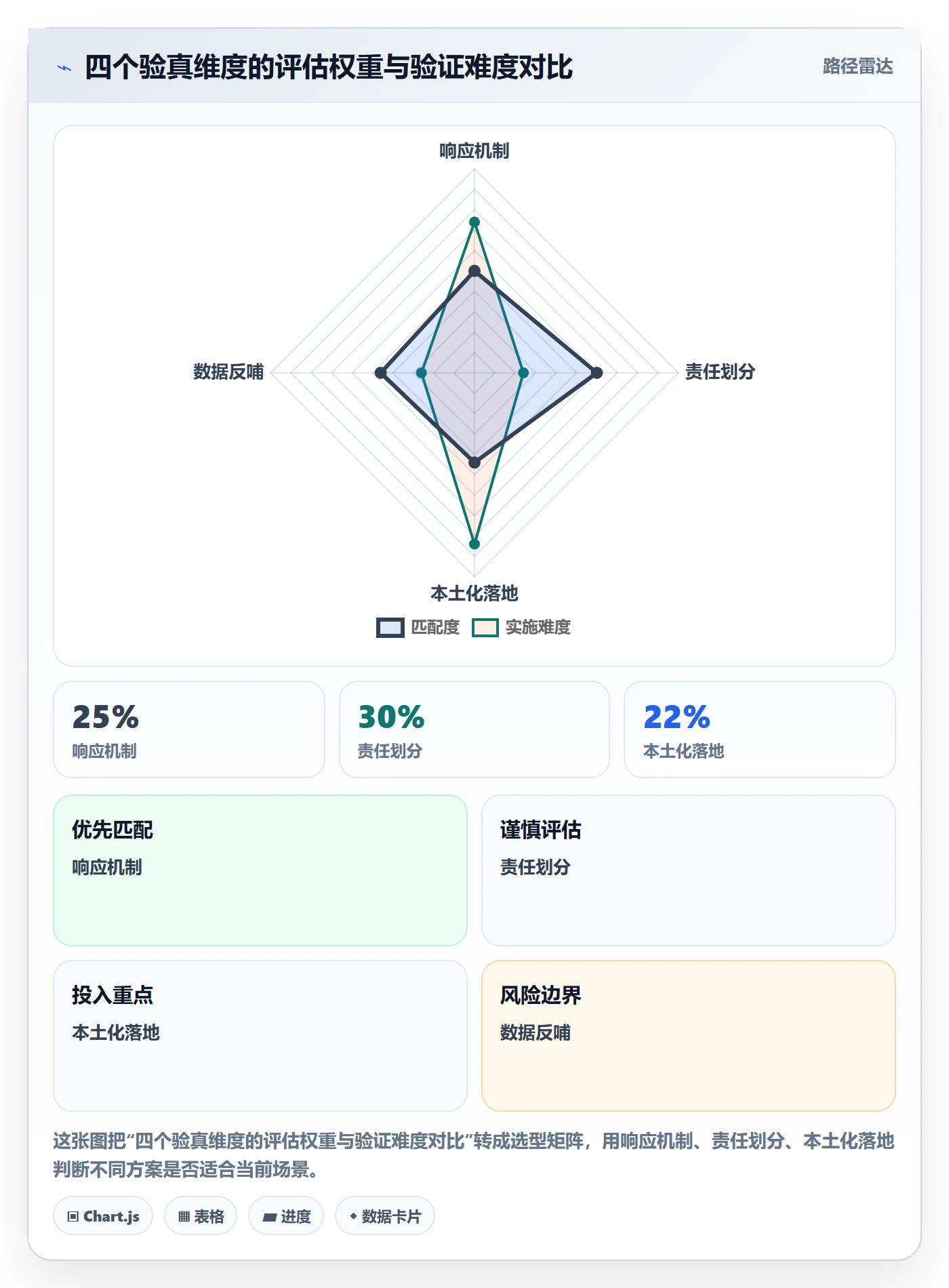 跨境电商一站式服务执行标准：售后服务环节如何体现核心功能