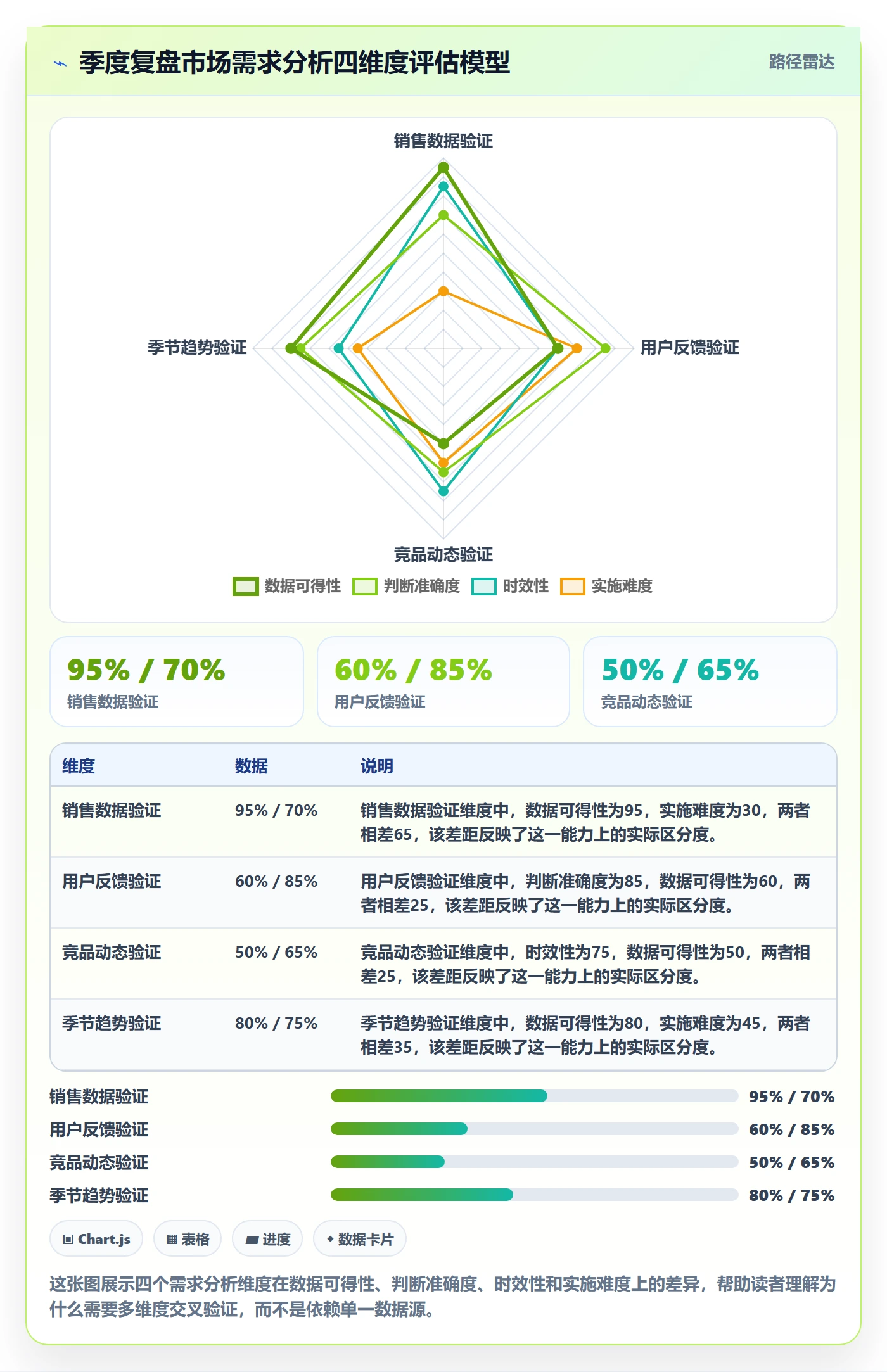 想做好商品分析，先掌握季度复盘中的市场需求