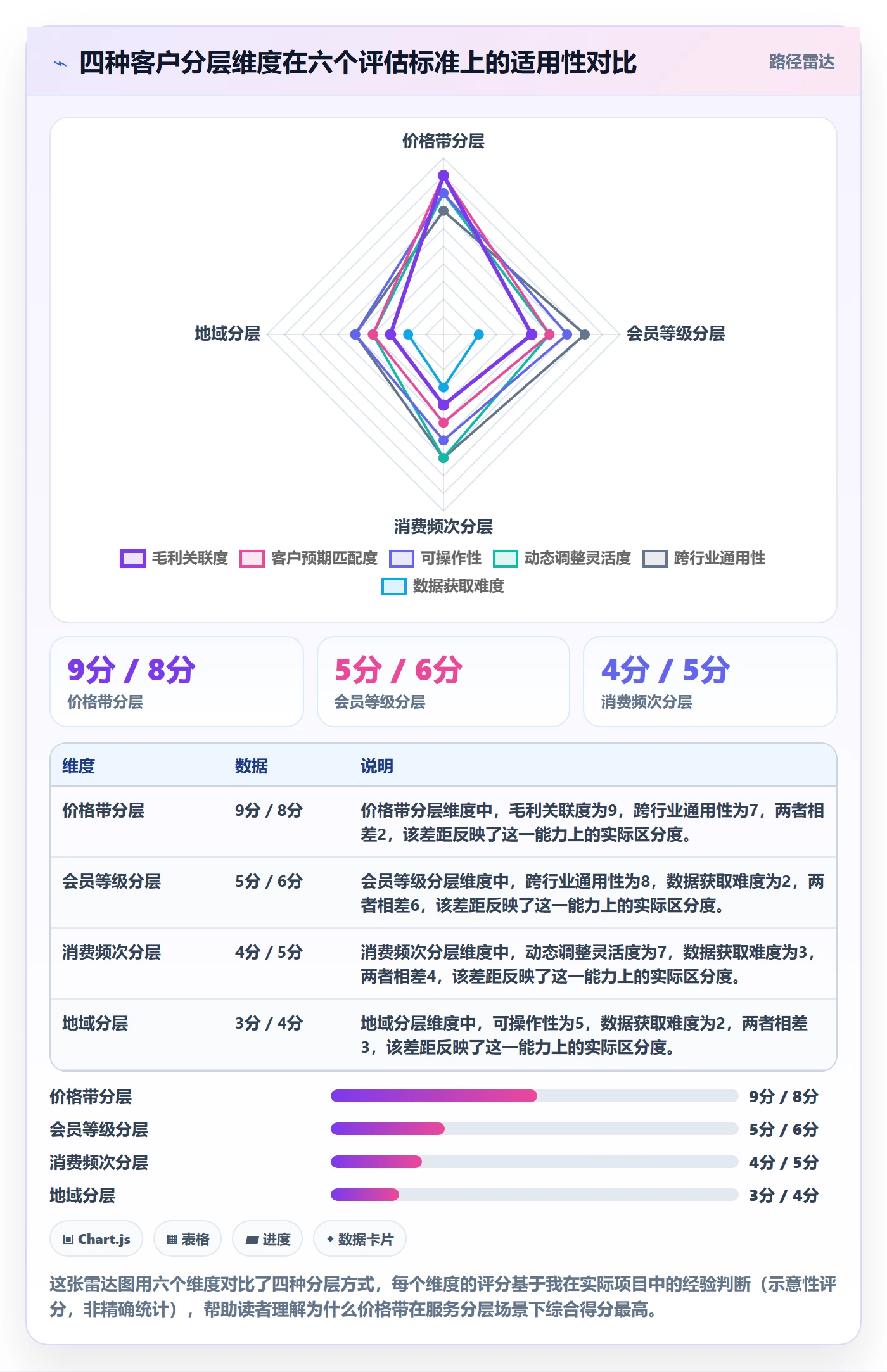 商品分析应用思路：围绕价格带拆解客户服务