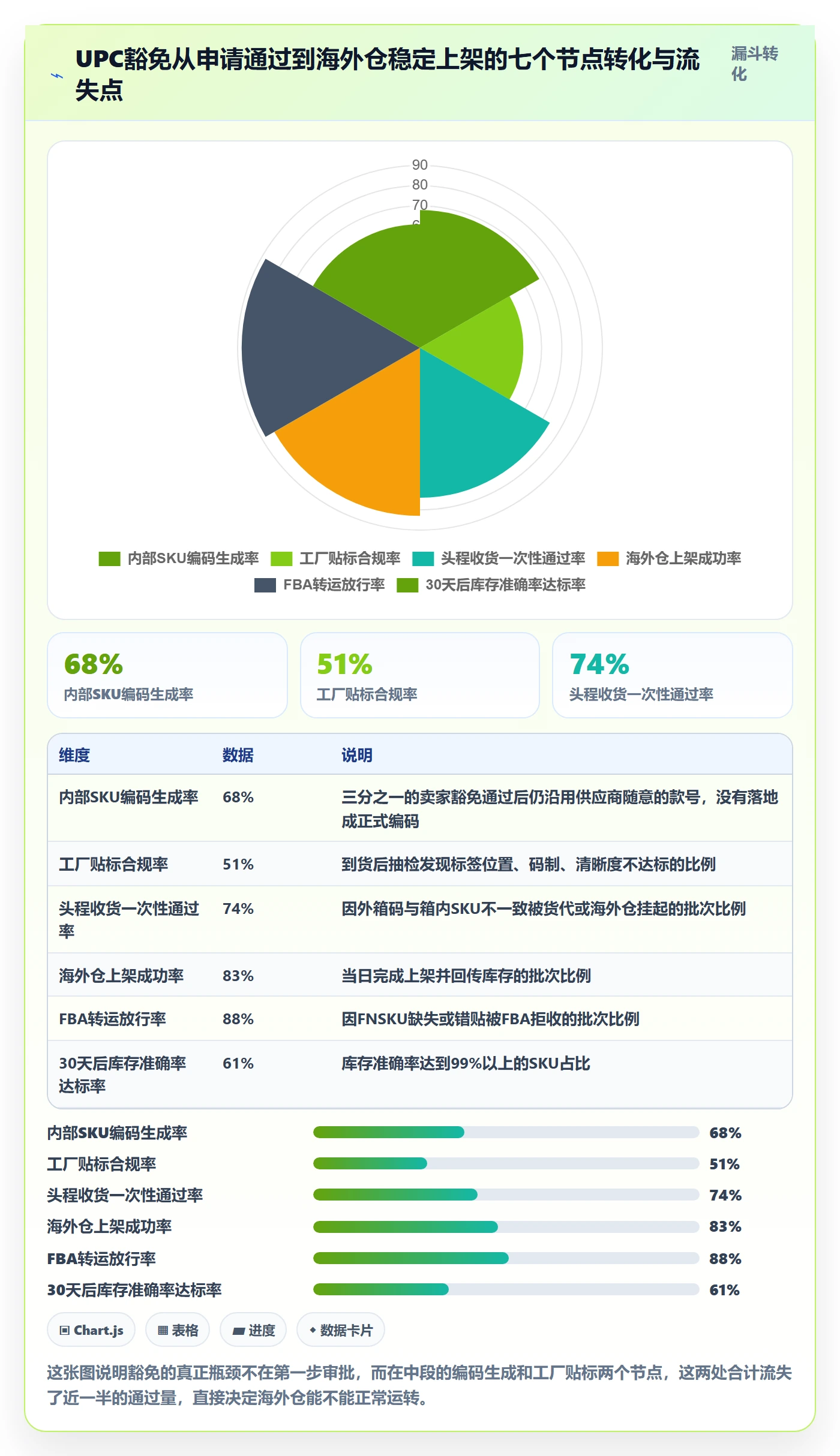 UPC码业务拆解:豁免申请为什么影响海外仓管理