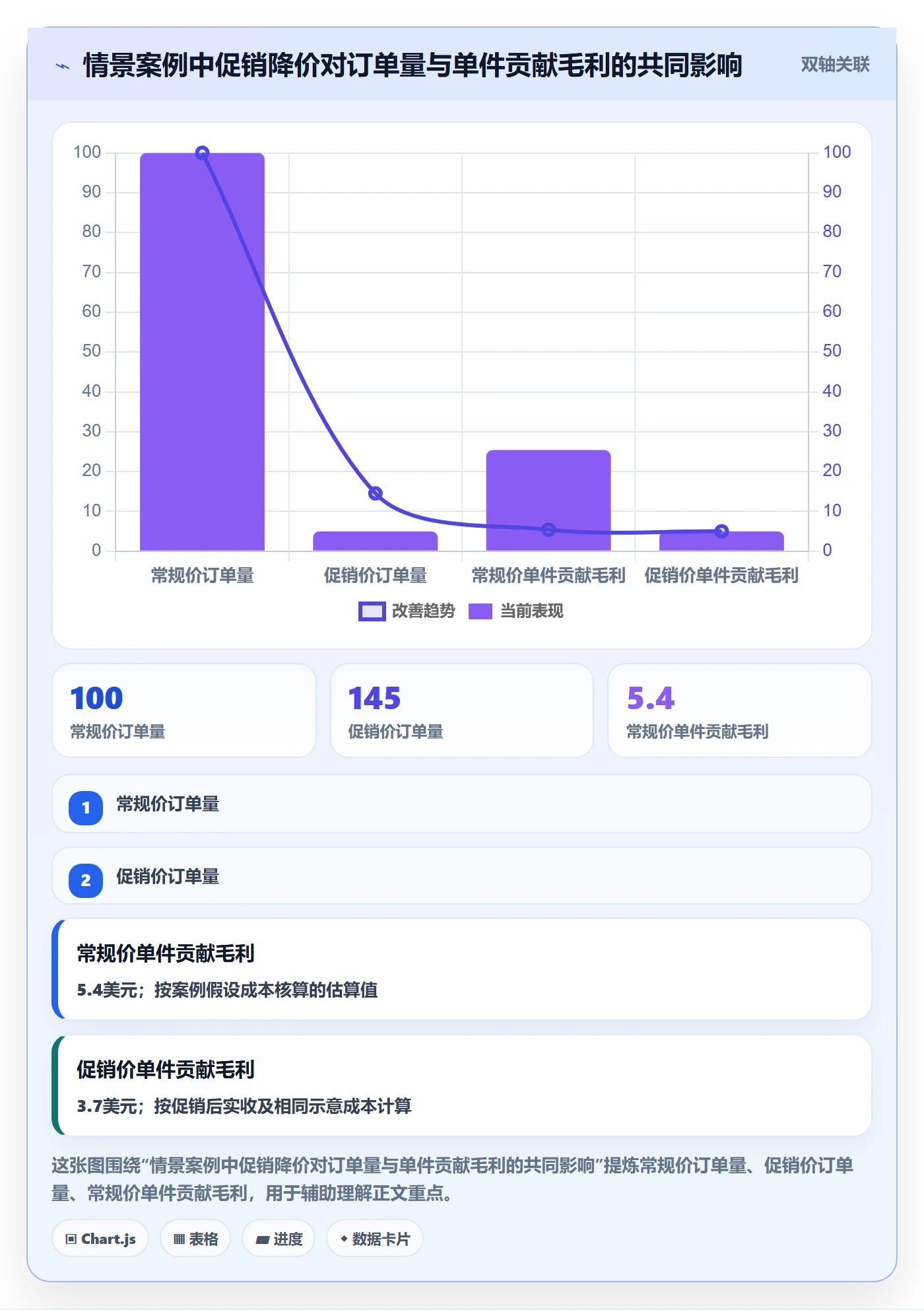 temu方案设计：选品定价场景的选品策略怎么做