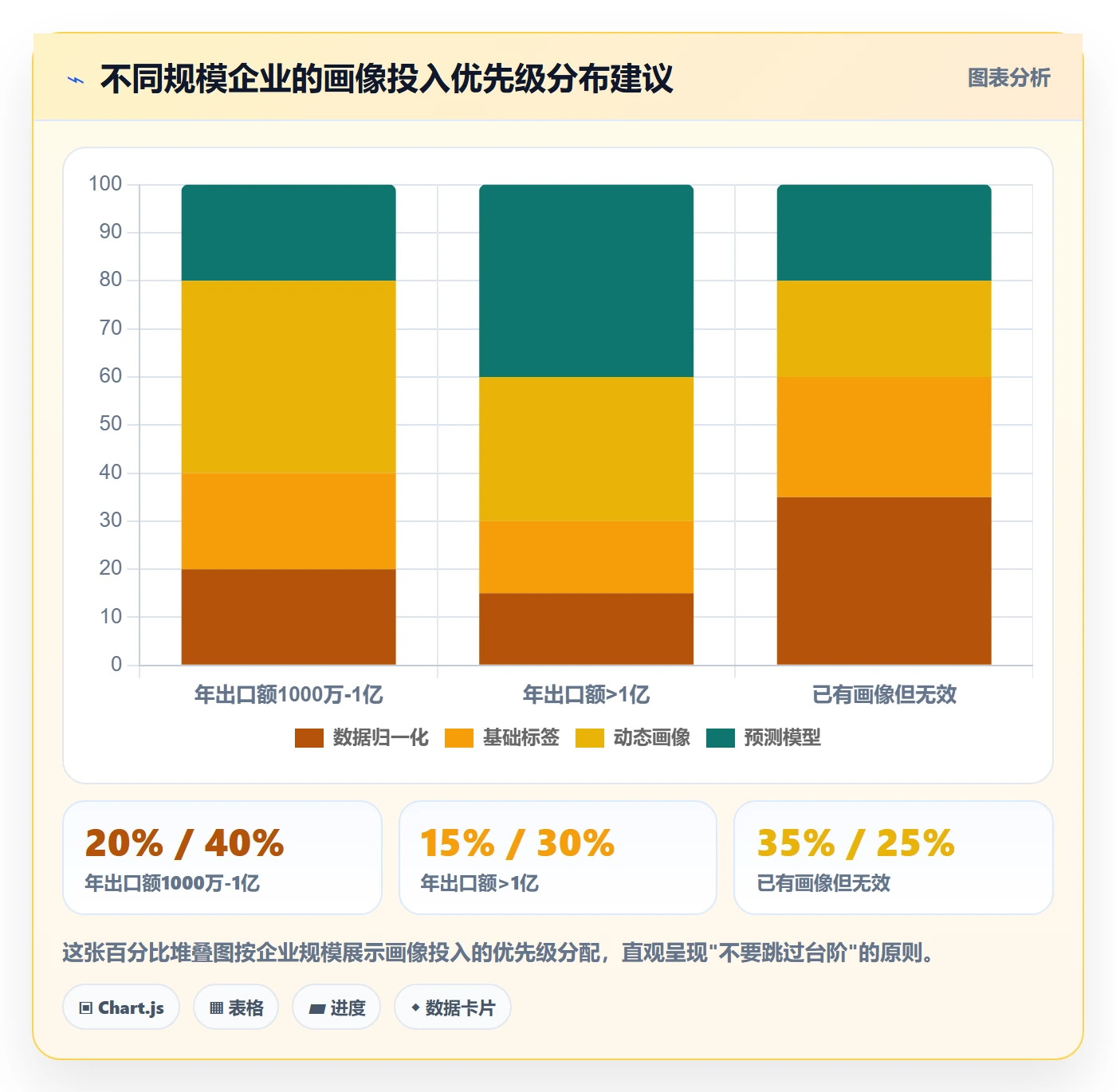 外贸数据分析平台执行标准：客户画像环节如何体现进阶玩法