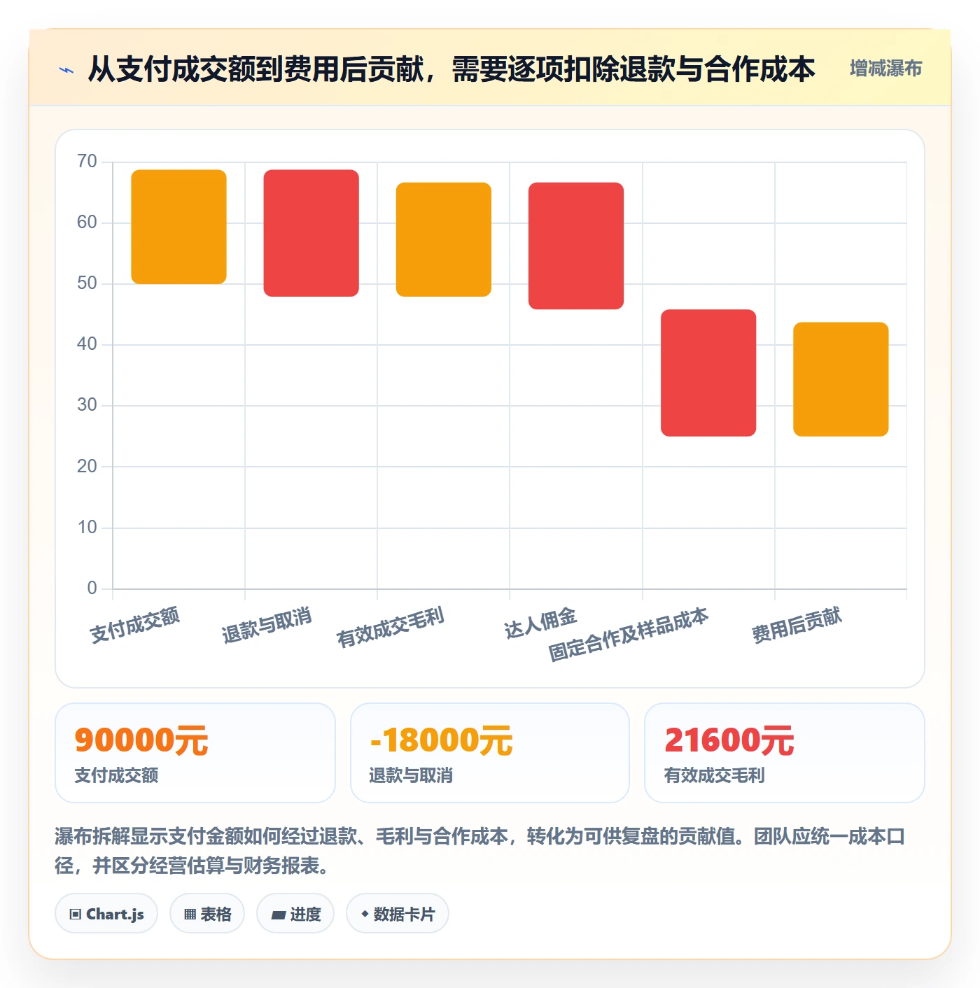 电商数据查询网站避坑指南：达人数据环节的指标体系要注意什么