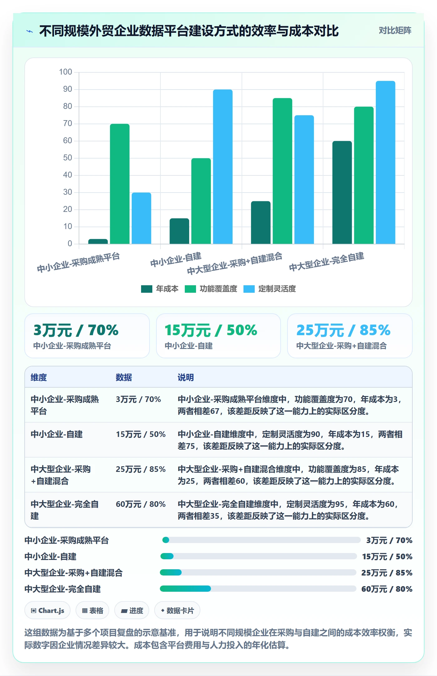 外贸数据分析平台规划方法：市场趋势与本地化运营如何衔接