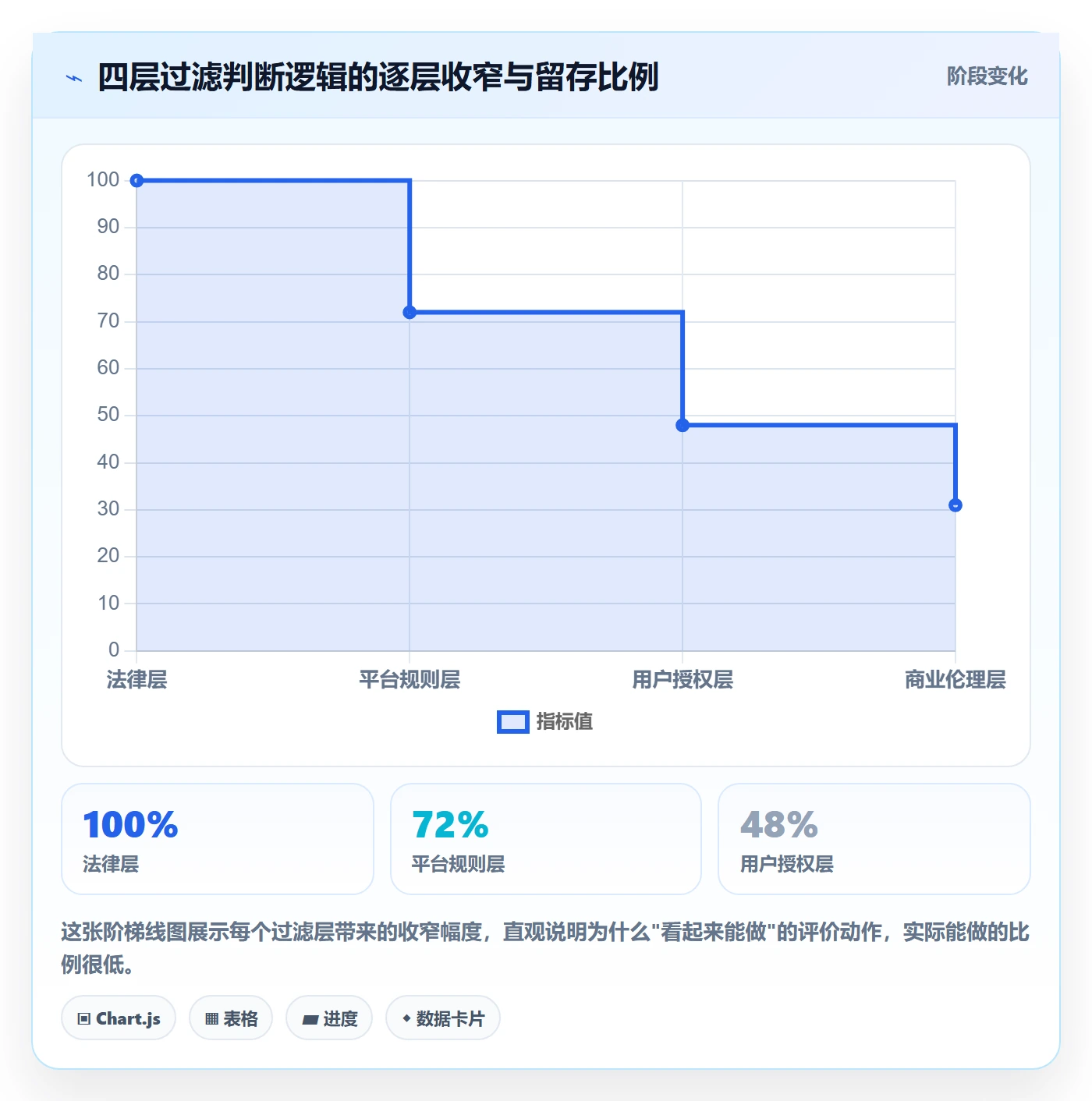 商品分析实践指南：用户评价的合规管理怎样更有效