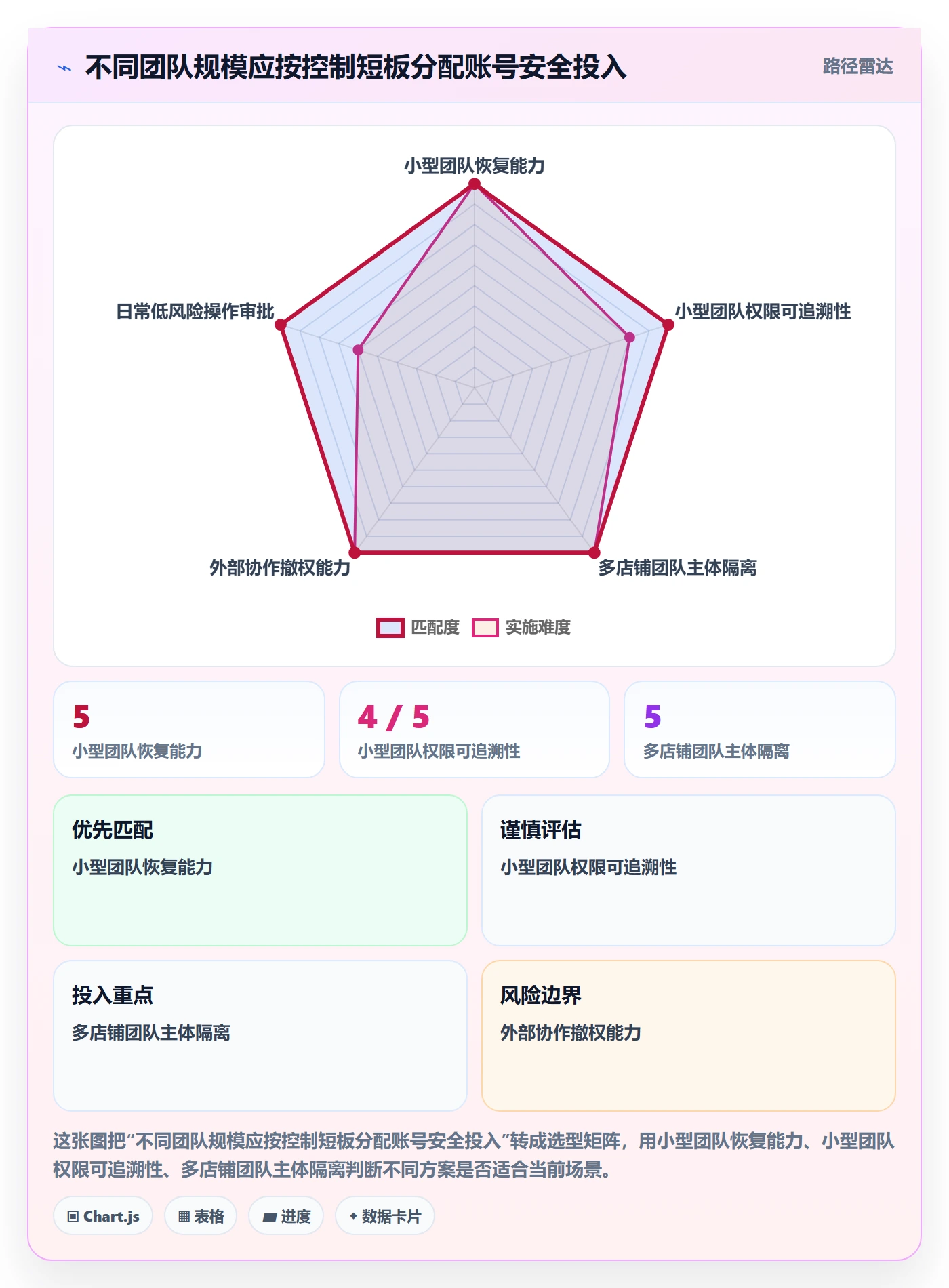 temu实施路径：平台入驻如何完成账号安全