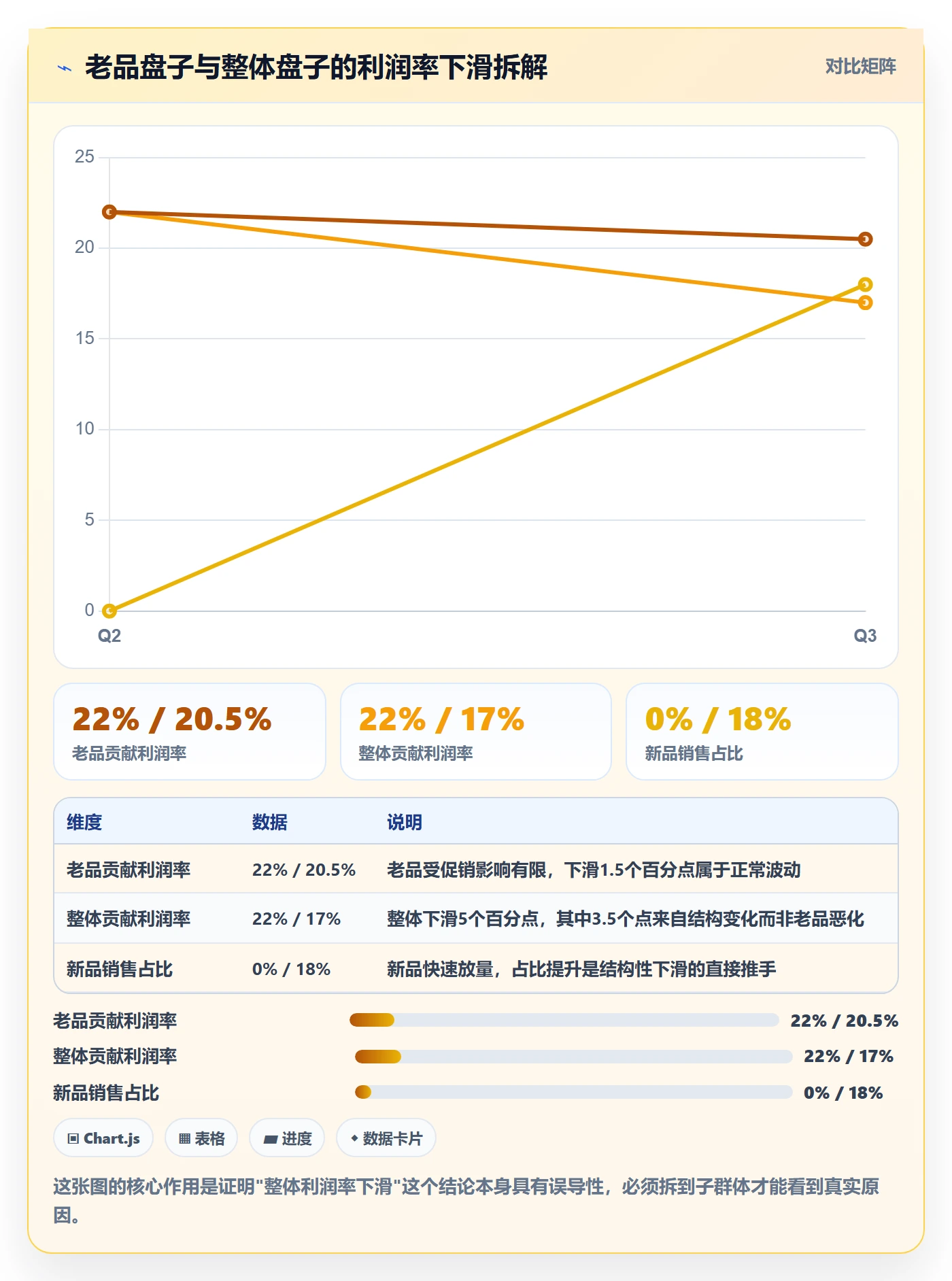 商品分析方案设计：利润空间场景的案例拆解怎么做