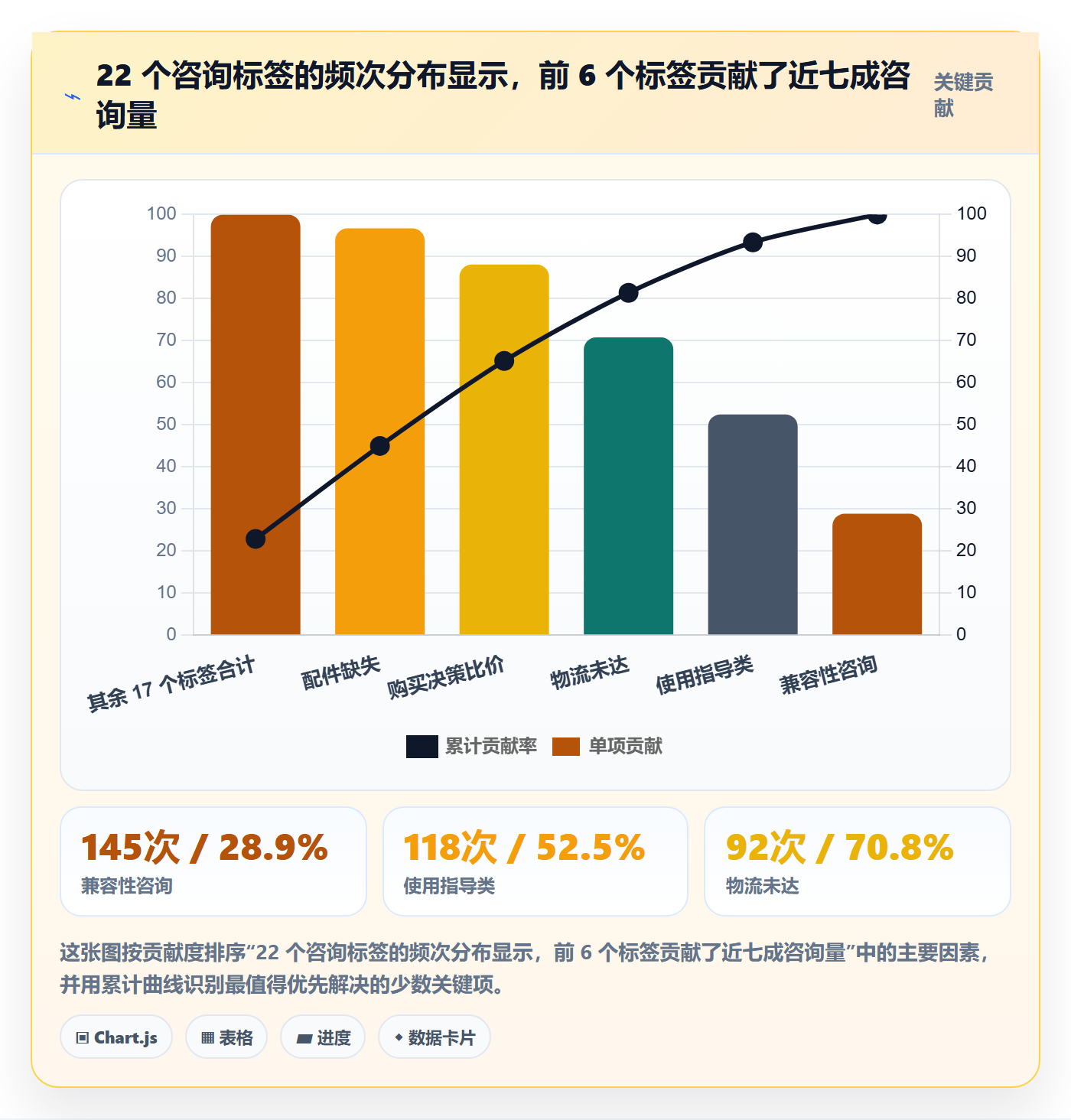跨境电商运营怎么优化？先从客户服务的案例拆解入手