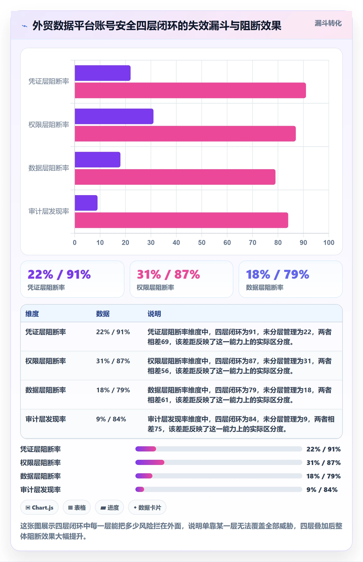 外贸数据分析平台管理要点：竞争对手的账号安全如何设计