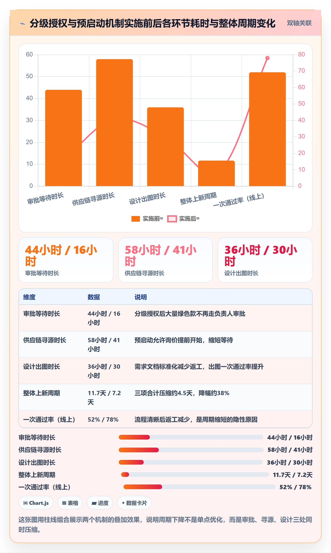 跨境电商运营使用技巧：选品上新对应的团队协同方法