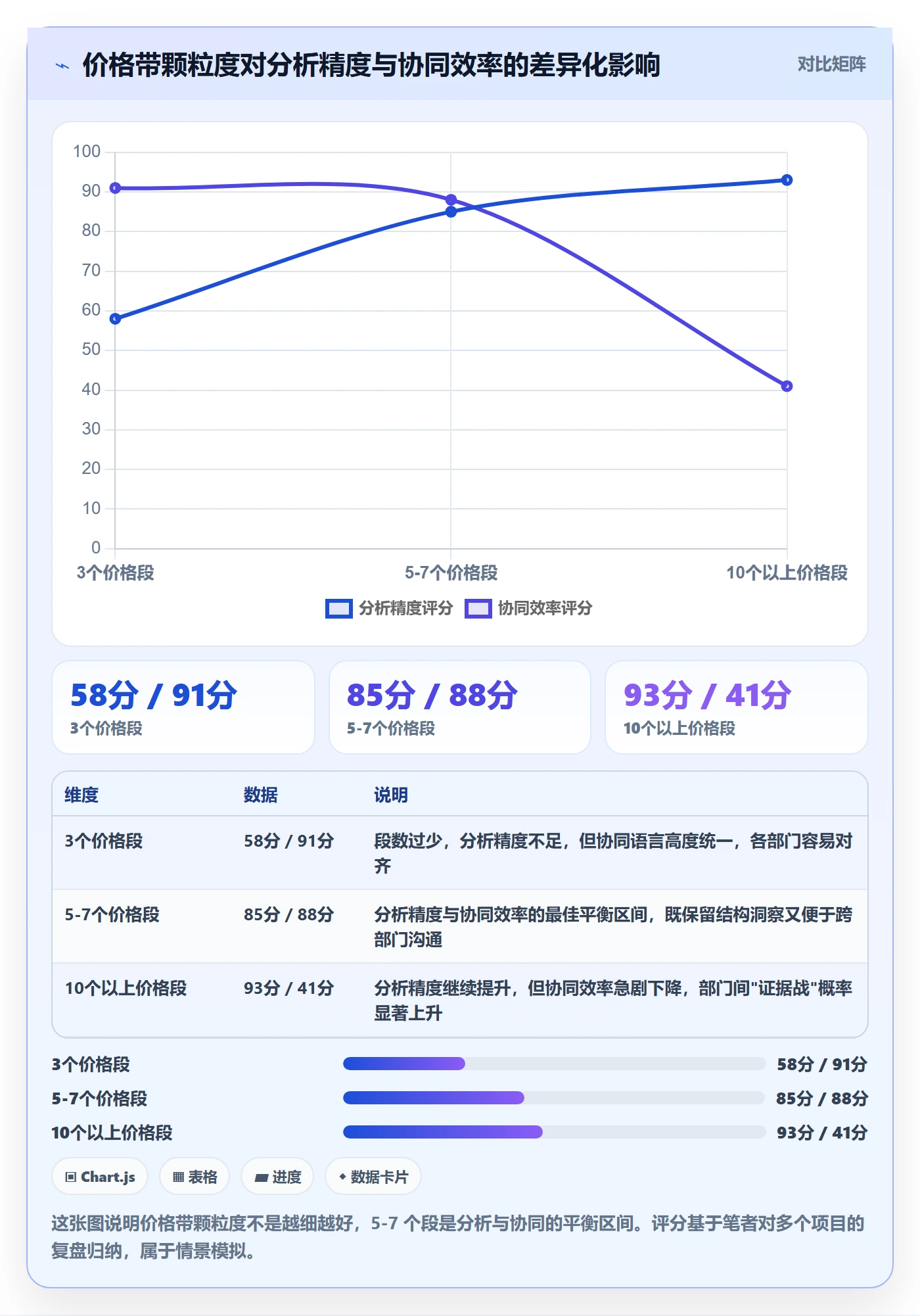 商品分析实施路径：价格带如何完成供应链协同