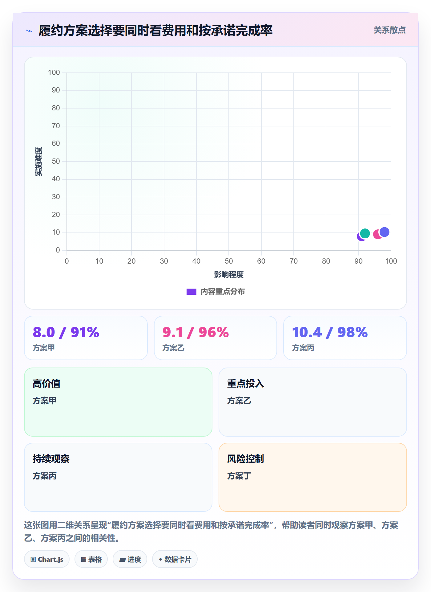 temu管理要点：履约物流的供应链协同如何设计