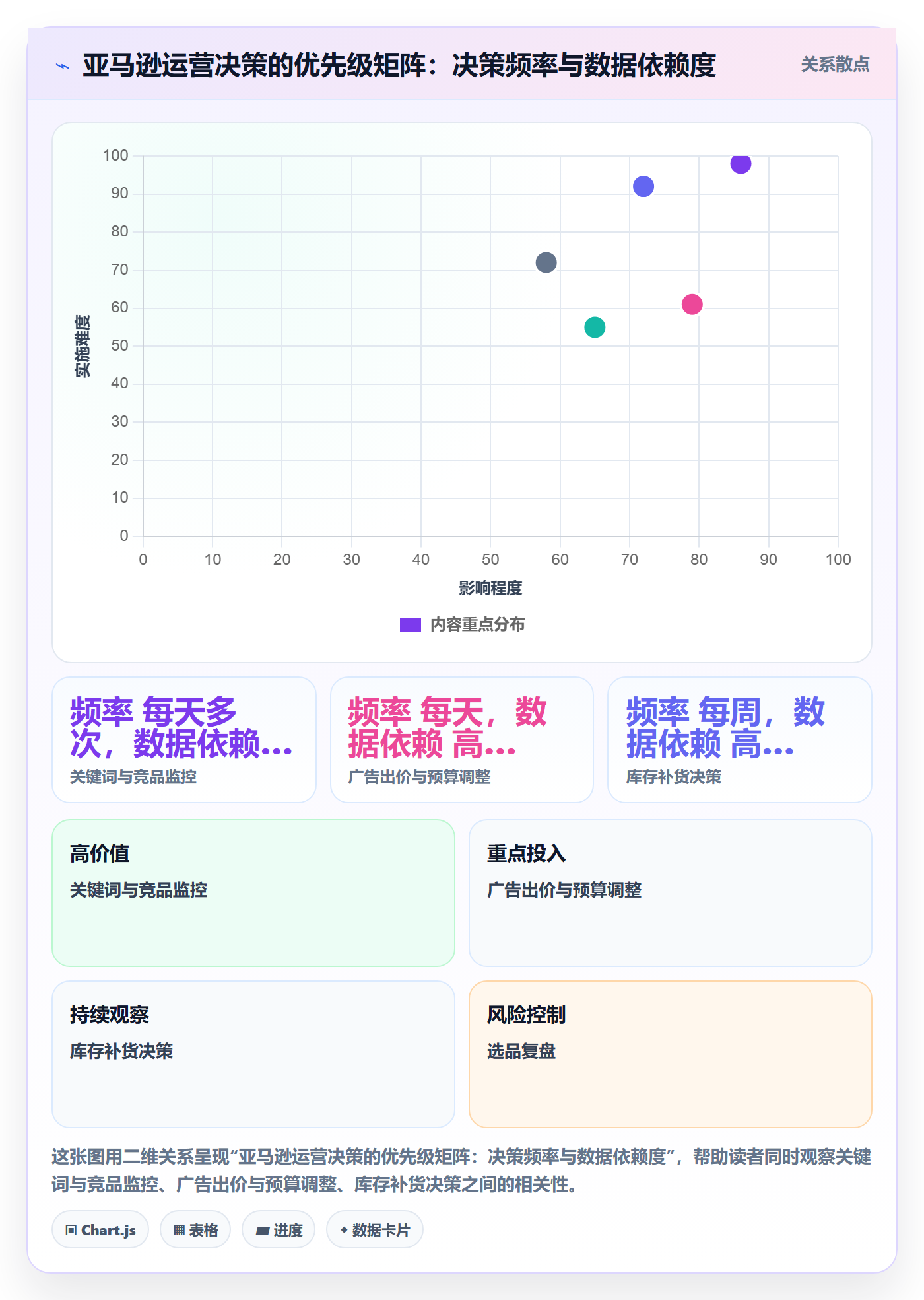 亚马逊软件建设路线:从选品工具到日常管理分几步