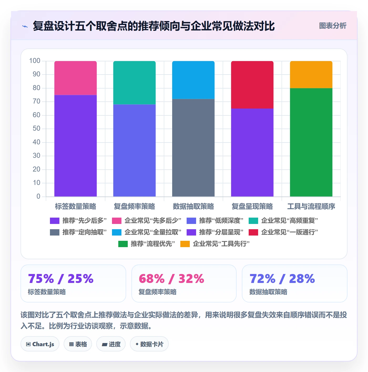 外贸数据分析平台管理要点：客户画像的数据复盘如何设计