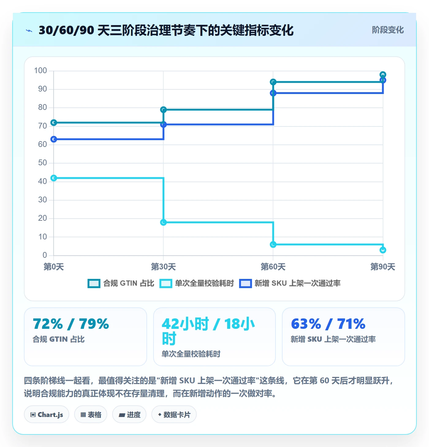 UPC码操作手册：合规风险对应的增长策略步骤