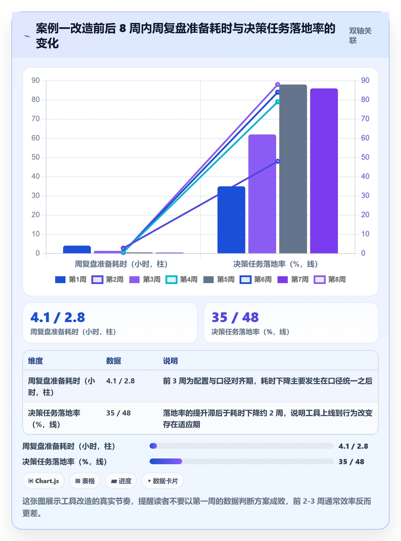 跨境电商运营决策指南：用工具对比判断数据复盘方案