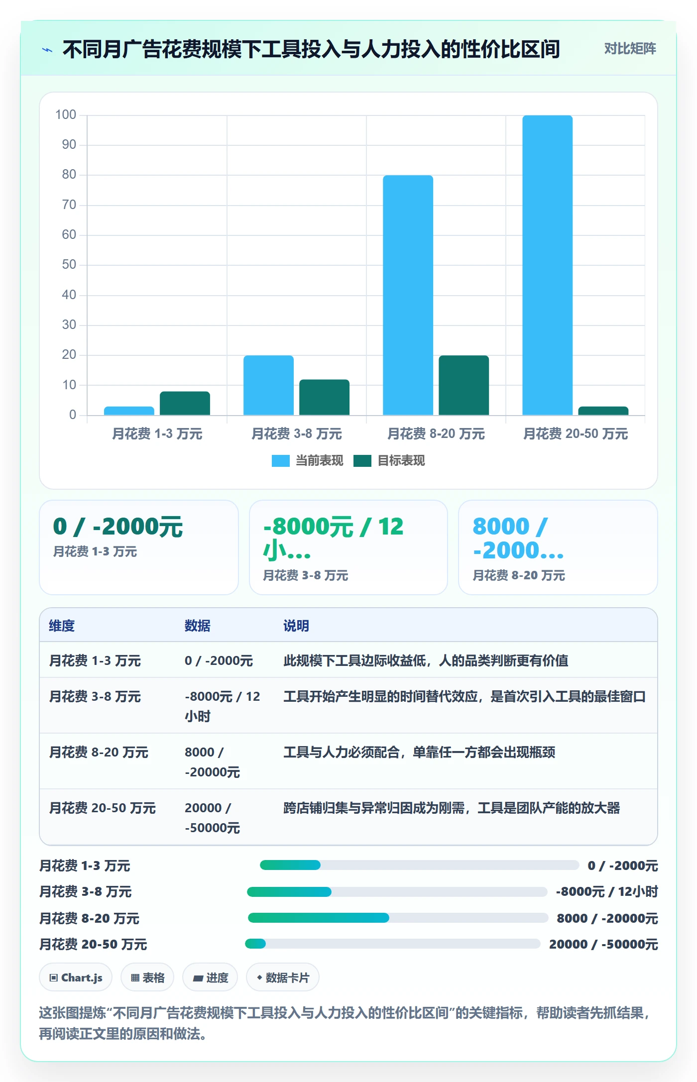 亚马逊软件操作手册：广告管理对应的中小商家步骤