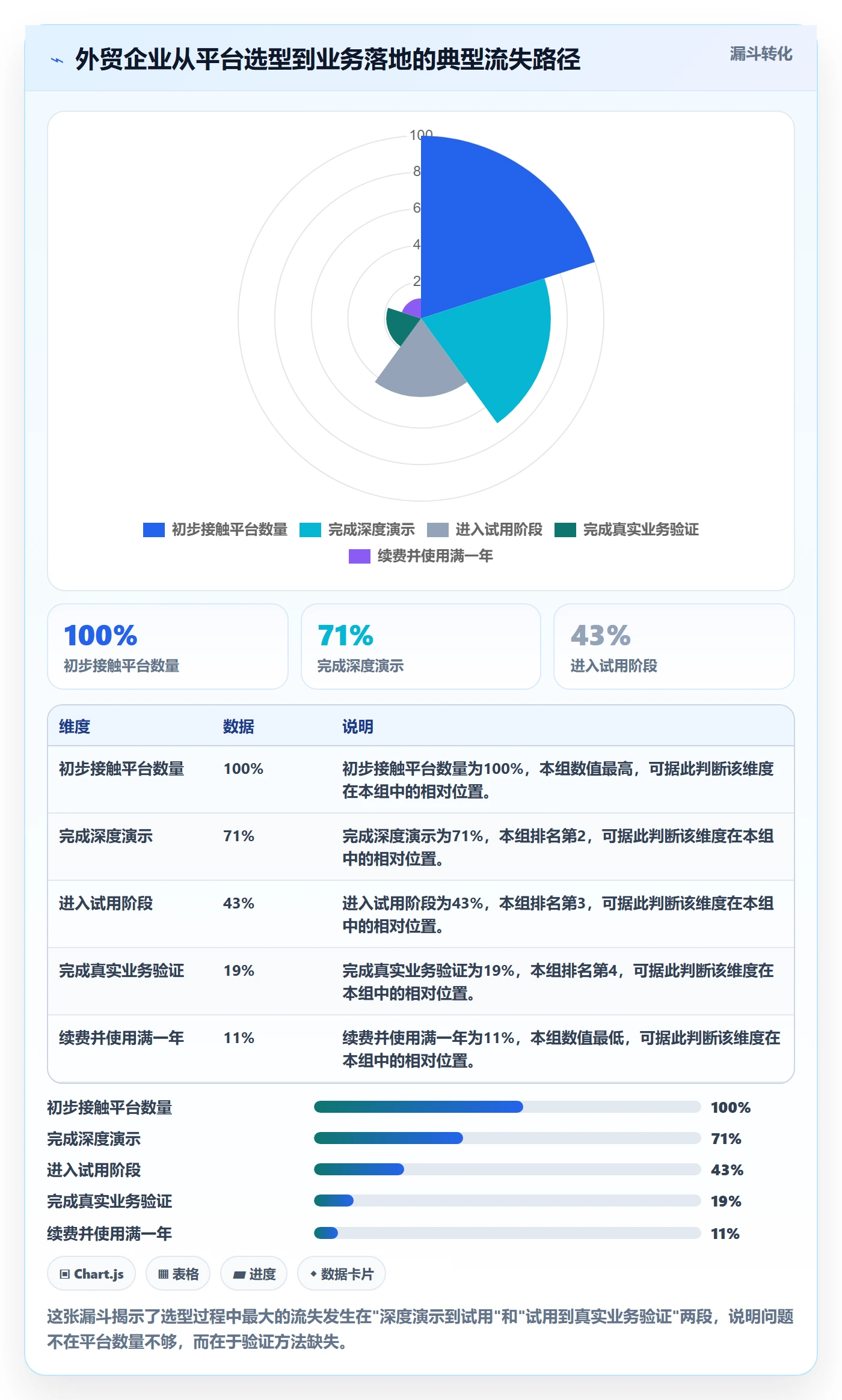 外贸数据分析平台决策指南：用本地化运营判断竞争对手方案