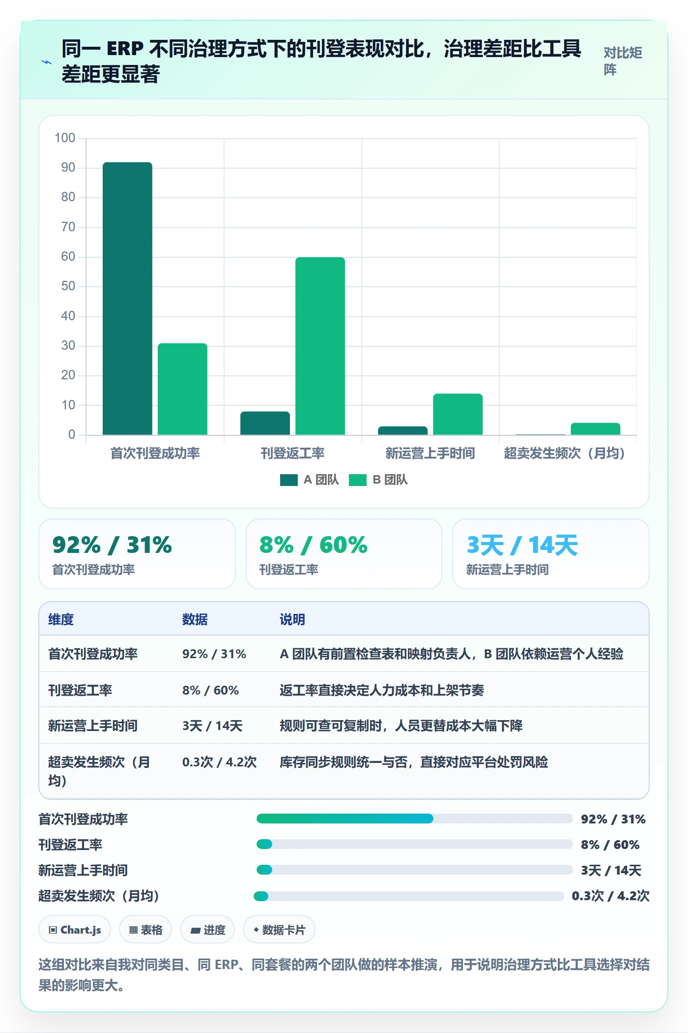 erp跨境电商配置指南：多平台刊登需要哪些案例拆解设置