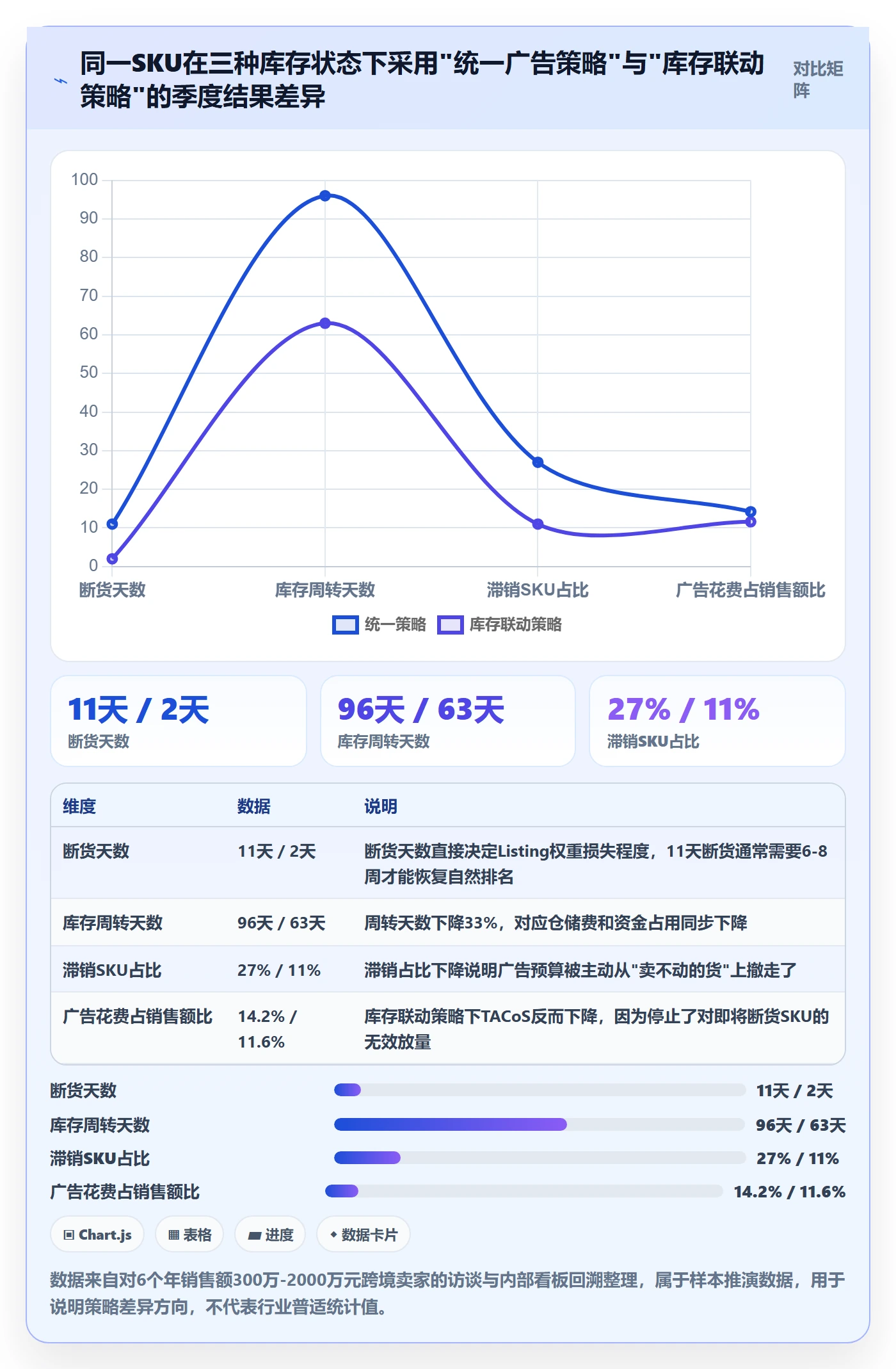 erp跨境电商工作指南：用广告投放解决库存管理问题