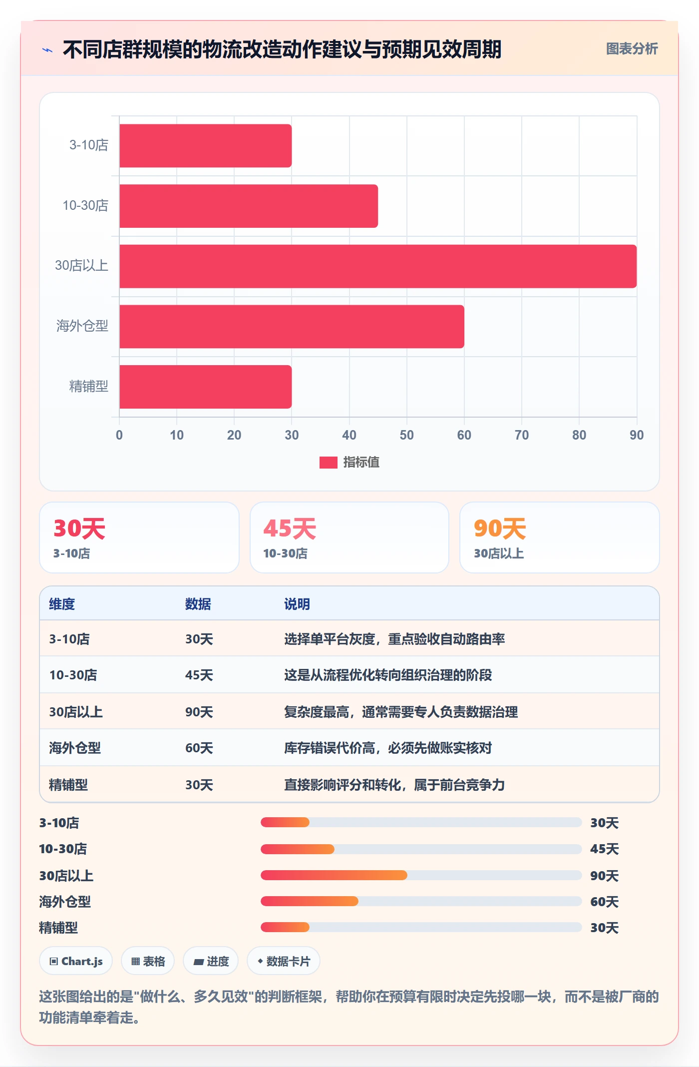 erp跨境电商改造重点：从物流对接推进店群管理