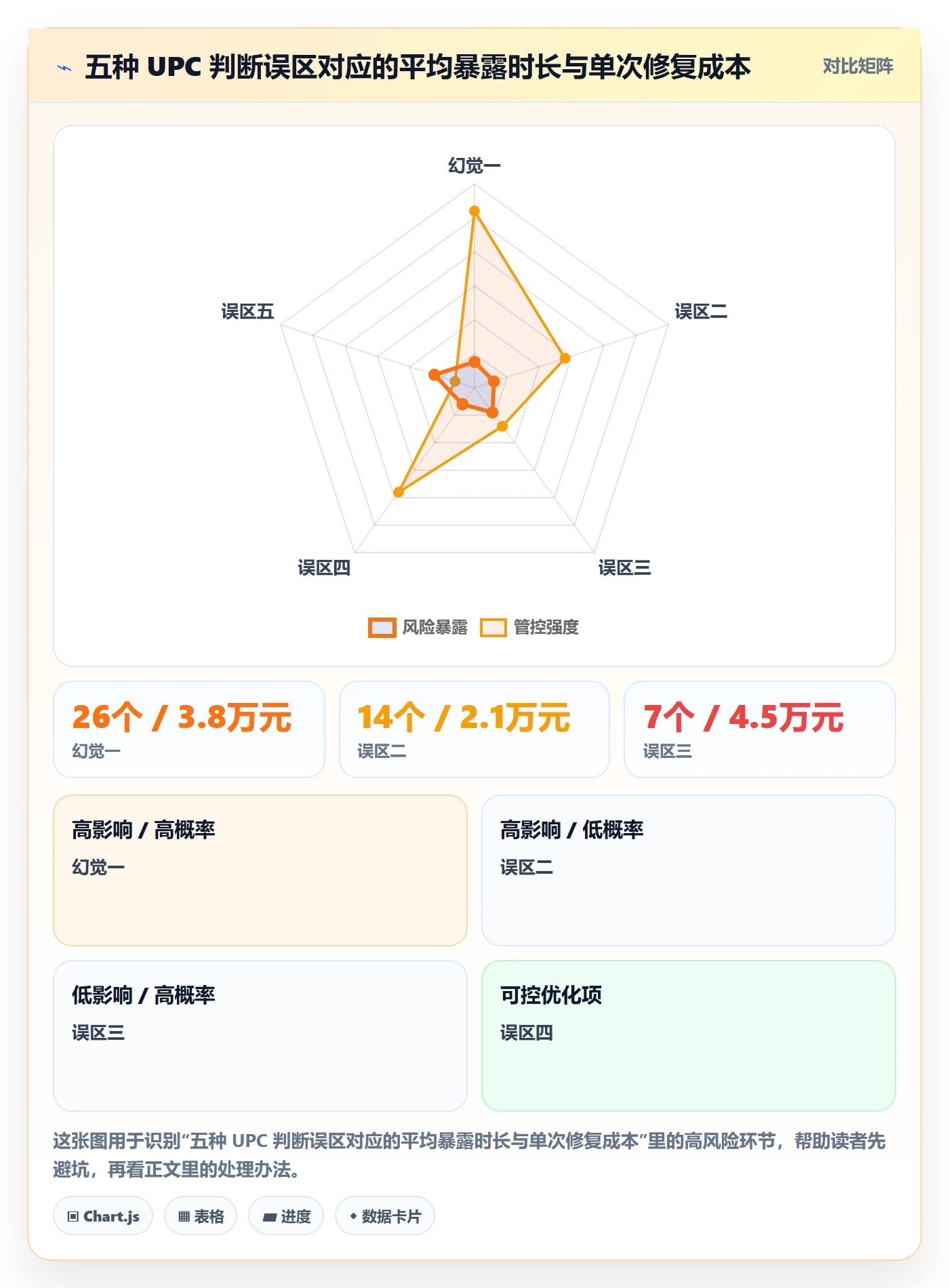UPC码选择标准：合规风险维度如何评估供应链协同