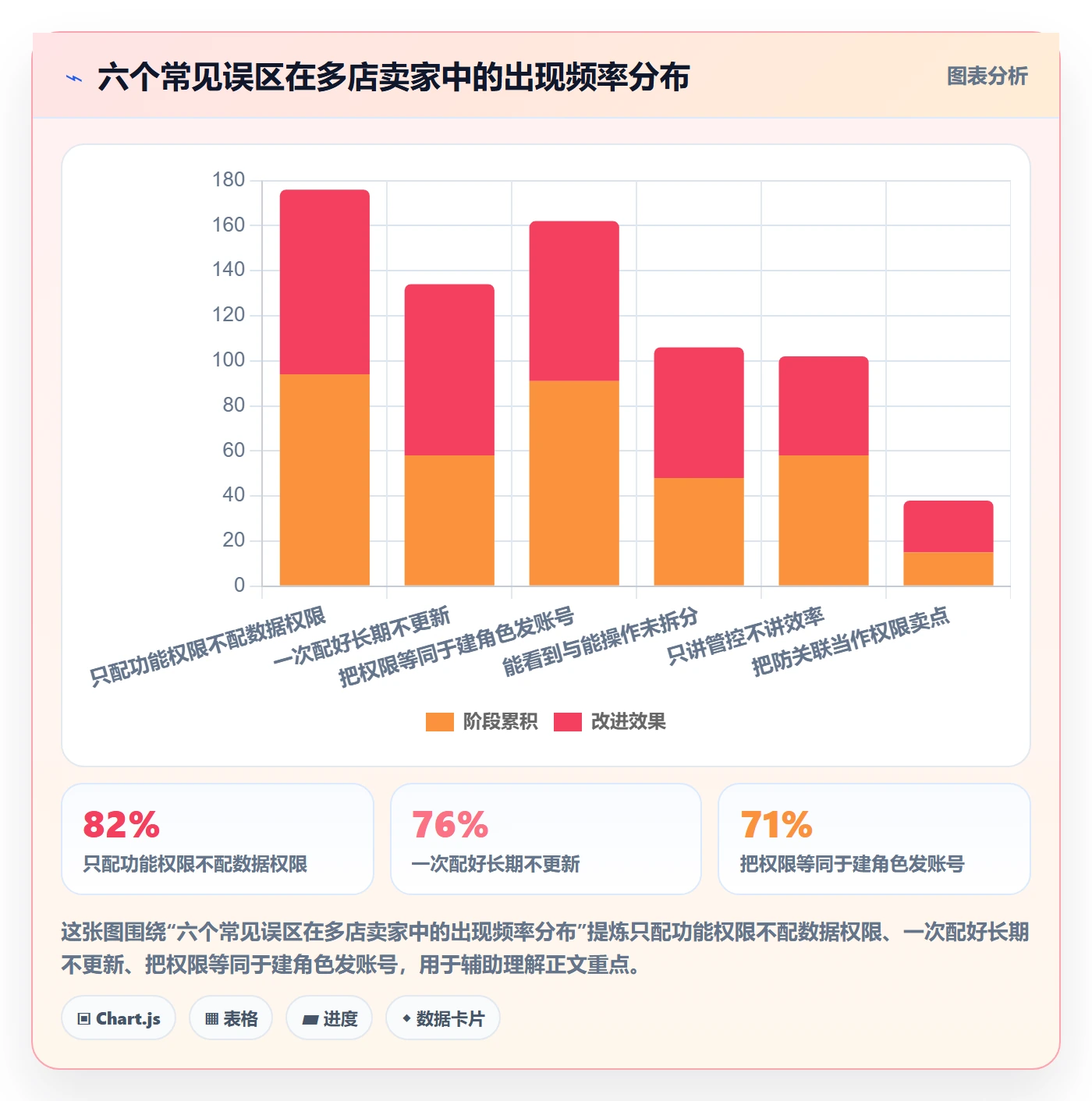 erp跨境电商场景解析：权限管理中的多店经营怎么处理