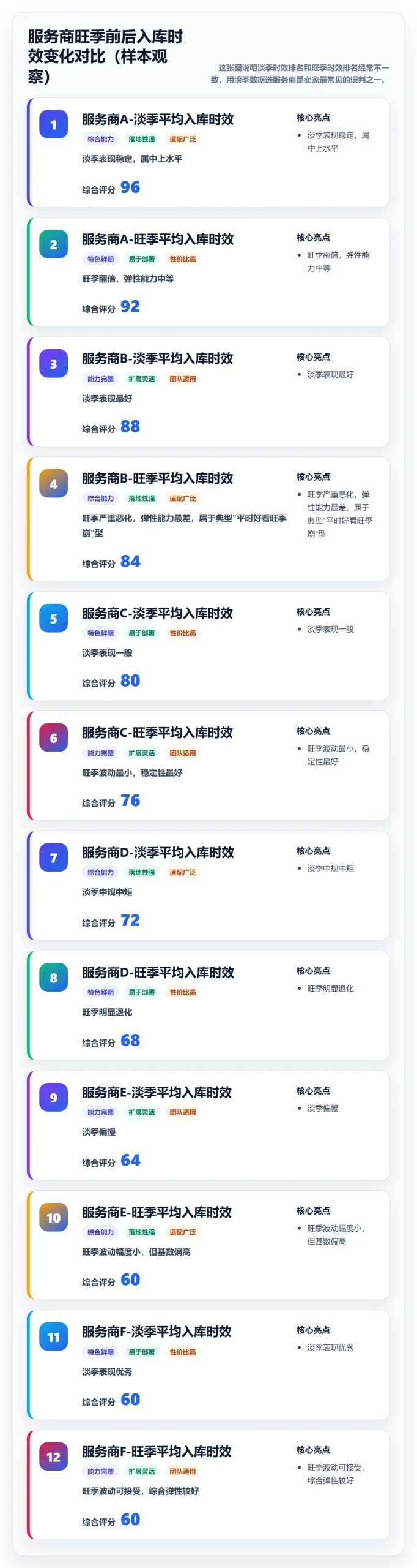 跨境电商一站式服务指标体系全解析：重点看懂仓储物流