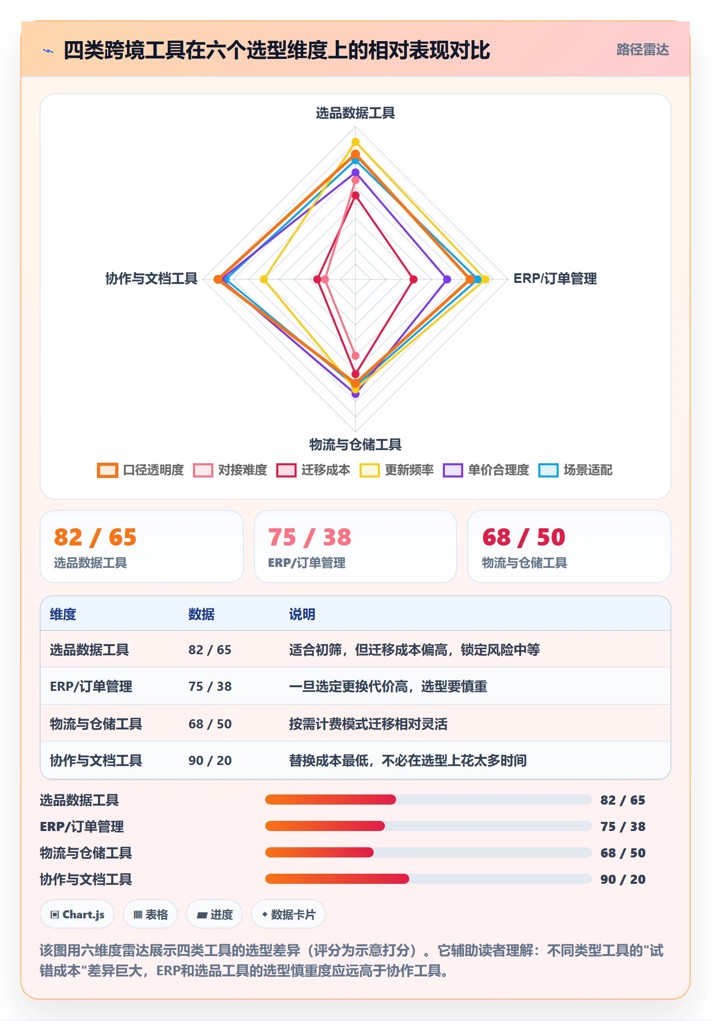 跨境电商一站式服务建设路线：从选品采购到工具对比分几步