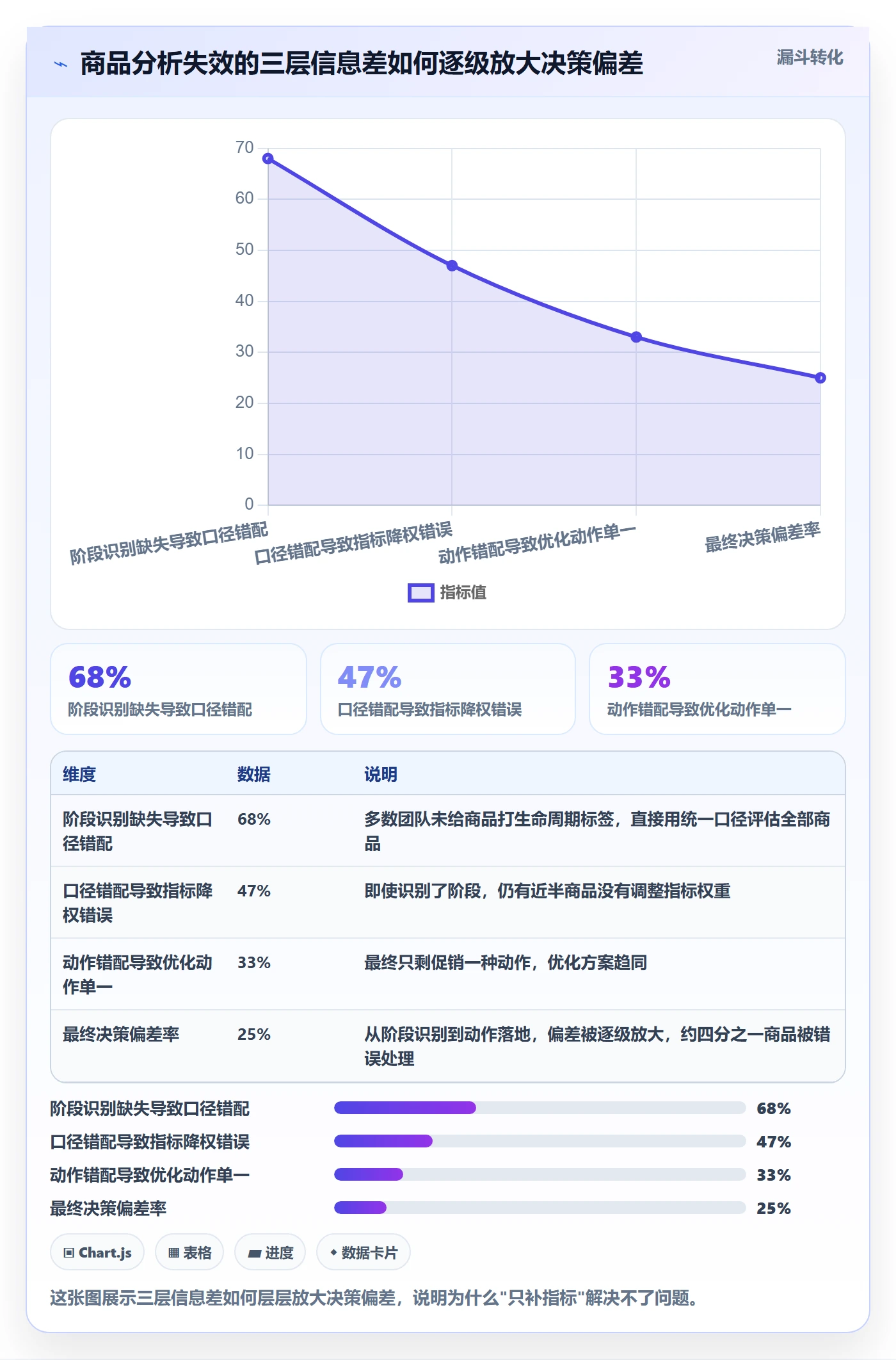 商品分析怎么优化？先从生命周期的案例拆解入手