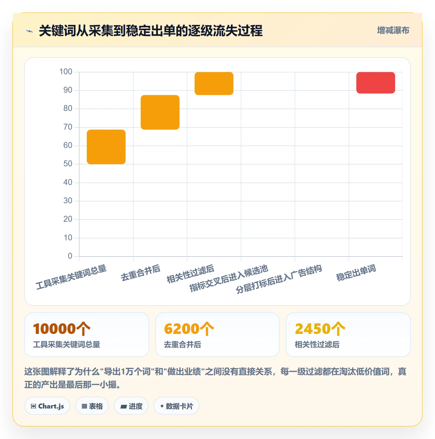 亚马逊软件优化清单：关键词工具与案例拆解的关键动作