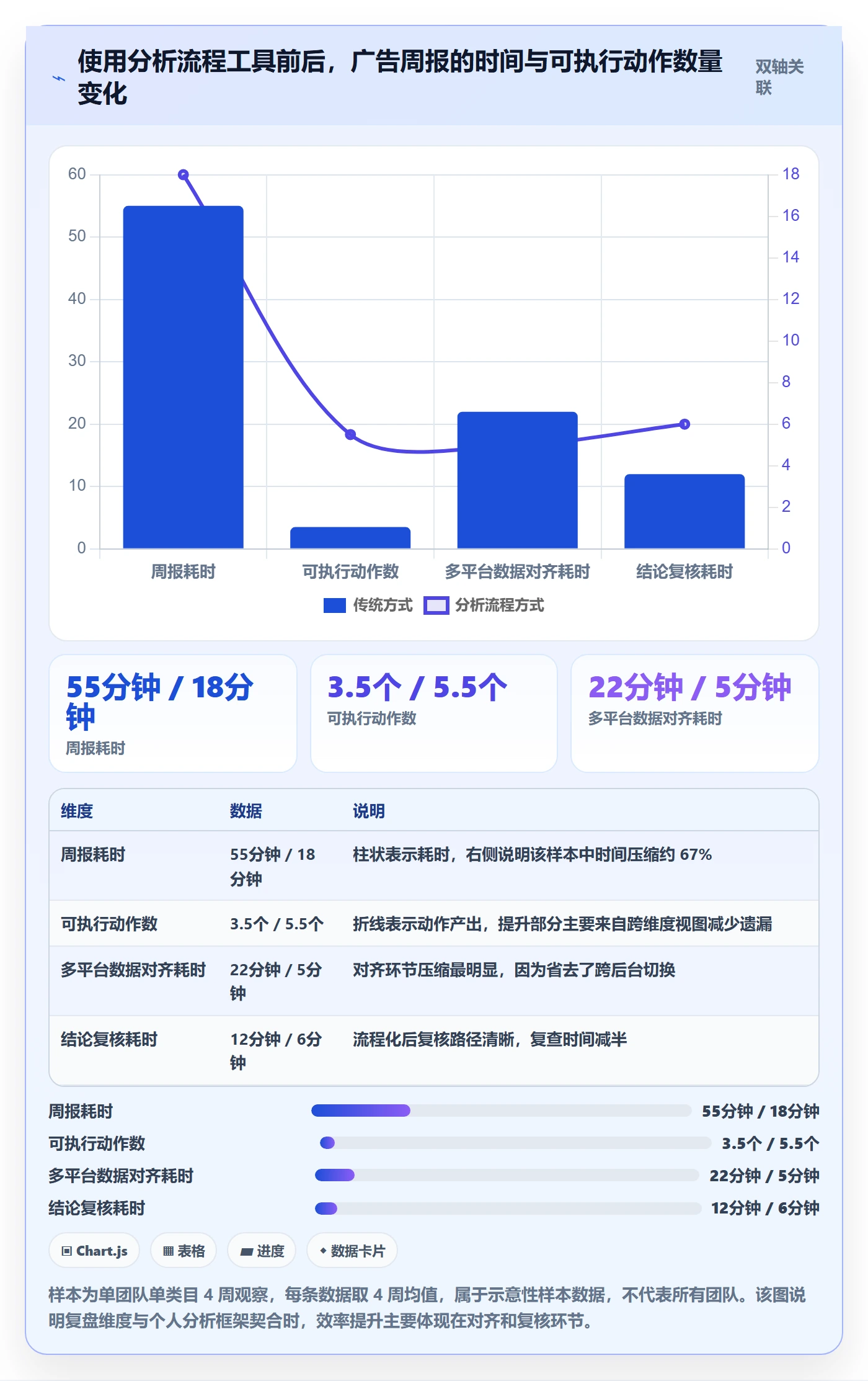 跨境电商运营选择标准：数据复盘维度如何评估自动化方案