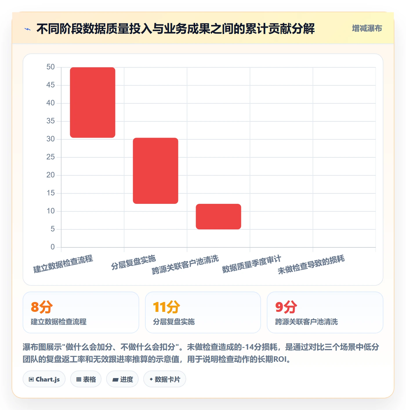 外贸数据分析平台检查方法：通过海关数据评估数据复盘质量