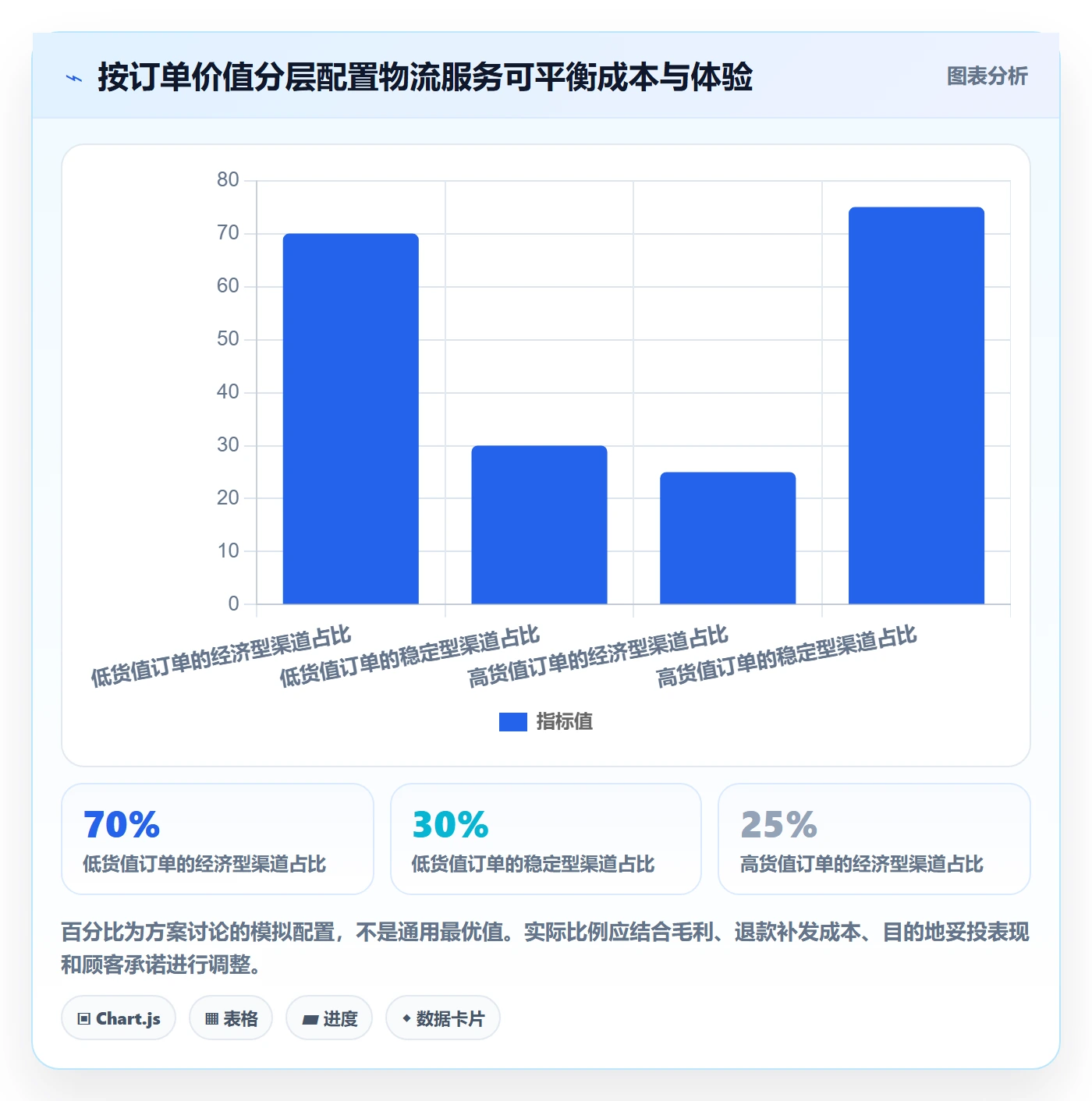 跨境电商优化清单：跨境物流与系统搭建的关键动作