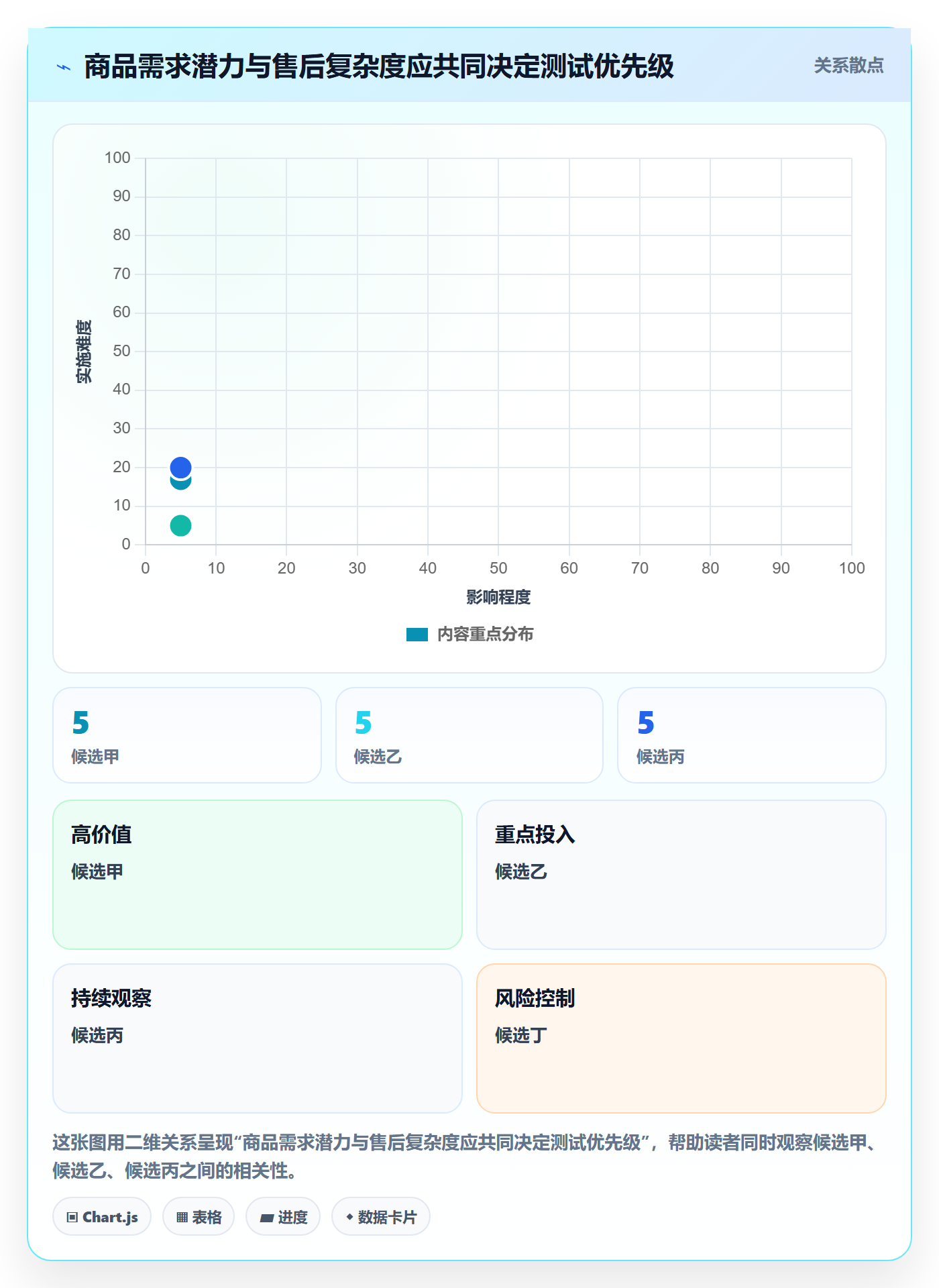 temu实施路径：选品定价如何完成客户服务