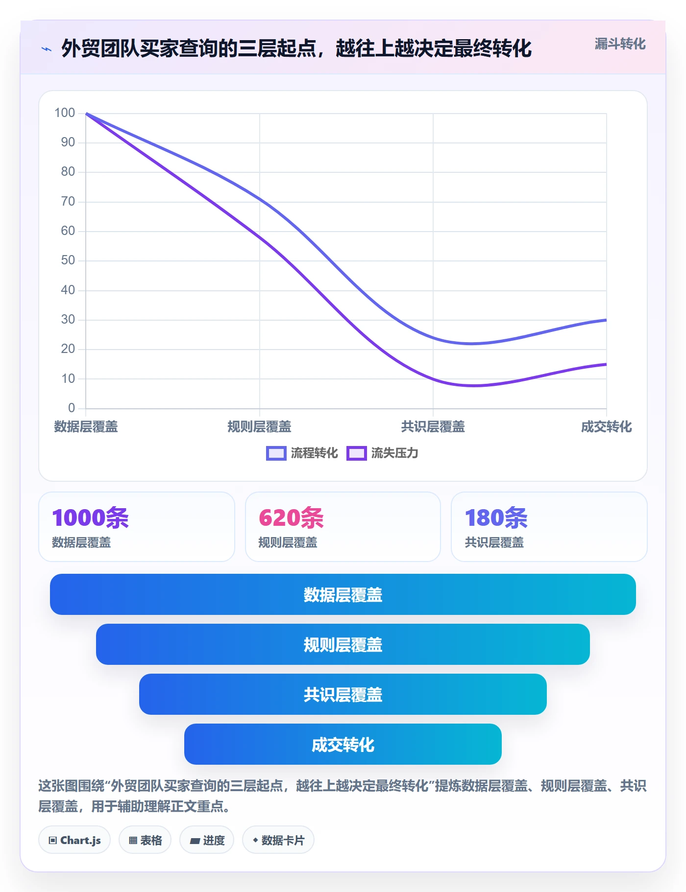 外贸数据分析平台团队协同：买家查询从哪里开始