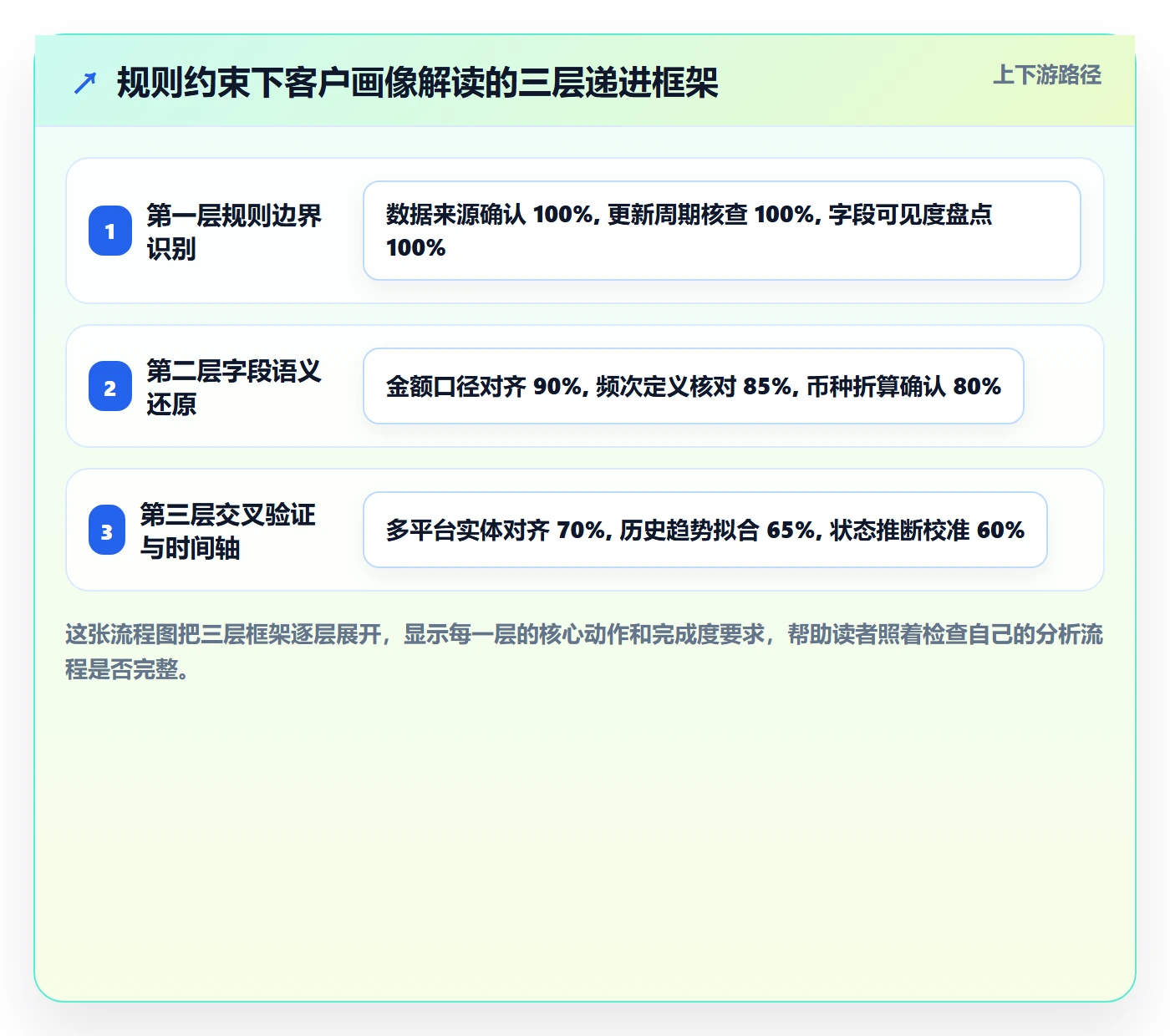 外贸数据分析平台平台规则全解析：重点看懂客户画像