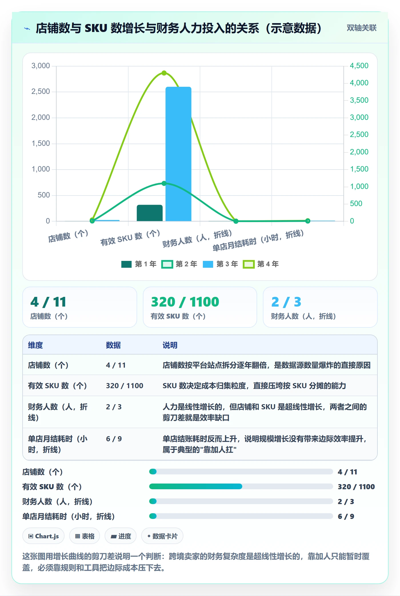 erp跨境电商使用技巧:财务核算对应的效率提升方法