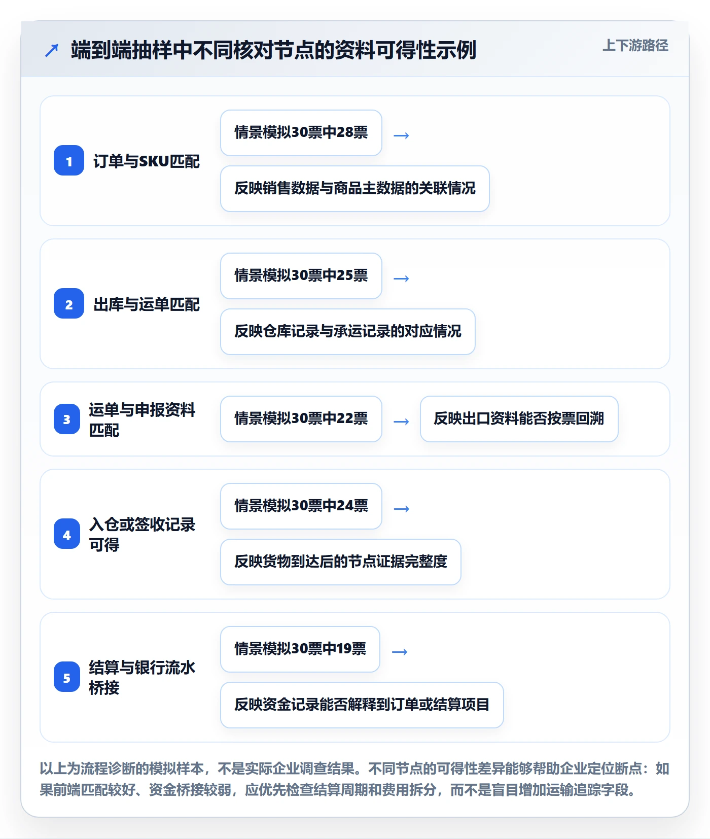 跨境电商怎么管？以税务合规为核心的跨境物流方案