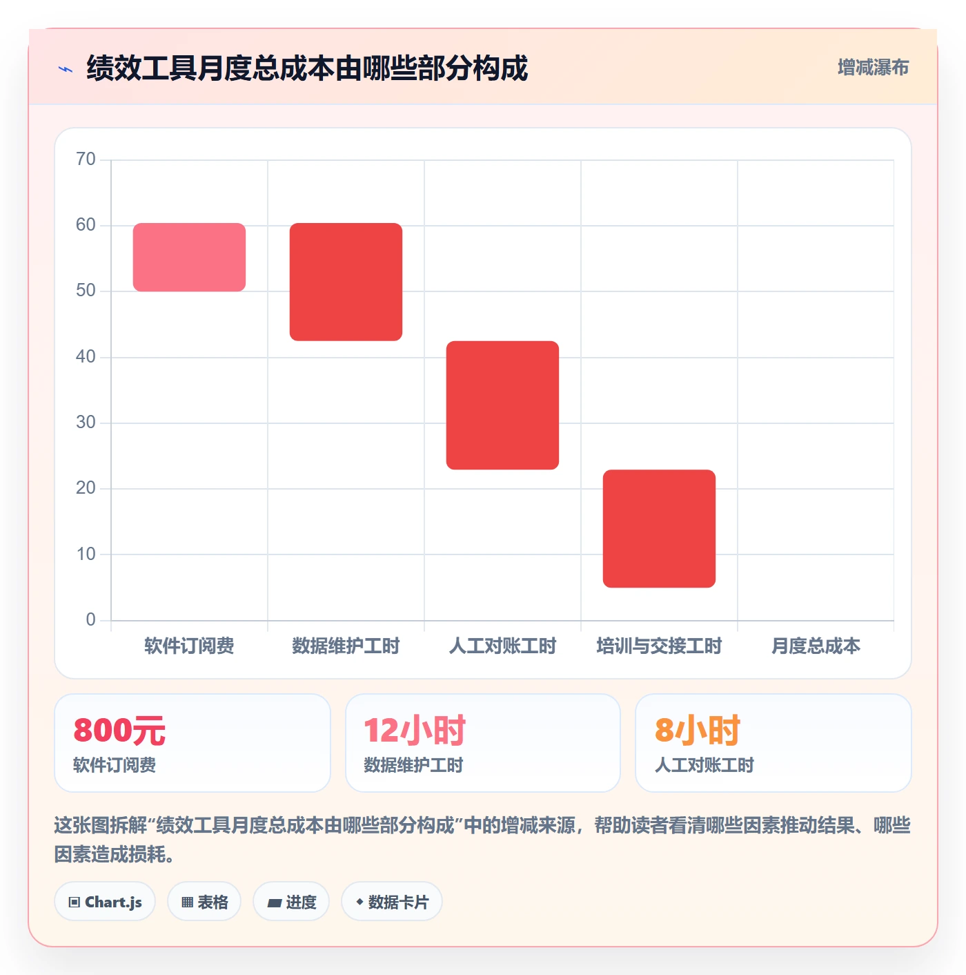 temu管理要点：账号绩效的工具对比如何设计