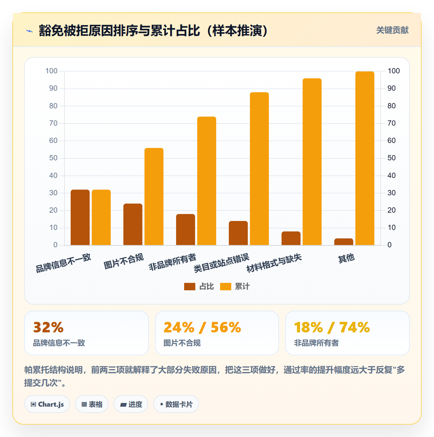 UPC码基础课:豁免申请相关的入门指南一次讲透