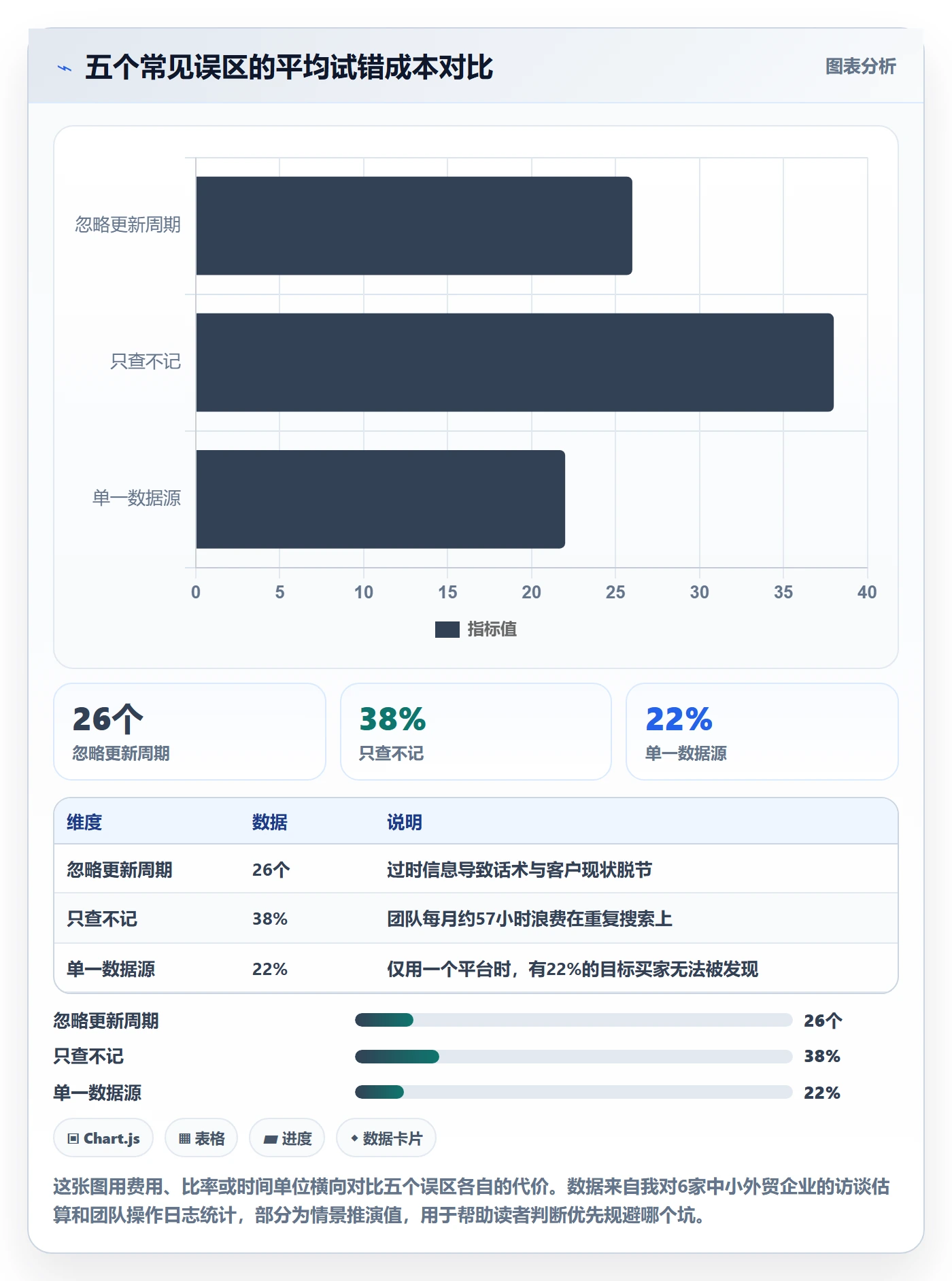 外贸数据分析平台实用方法：围绕买家查询建立效率提升
