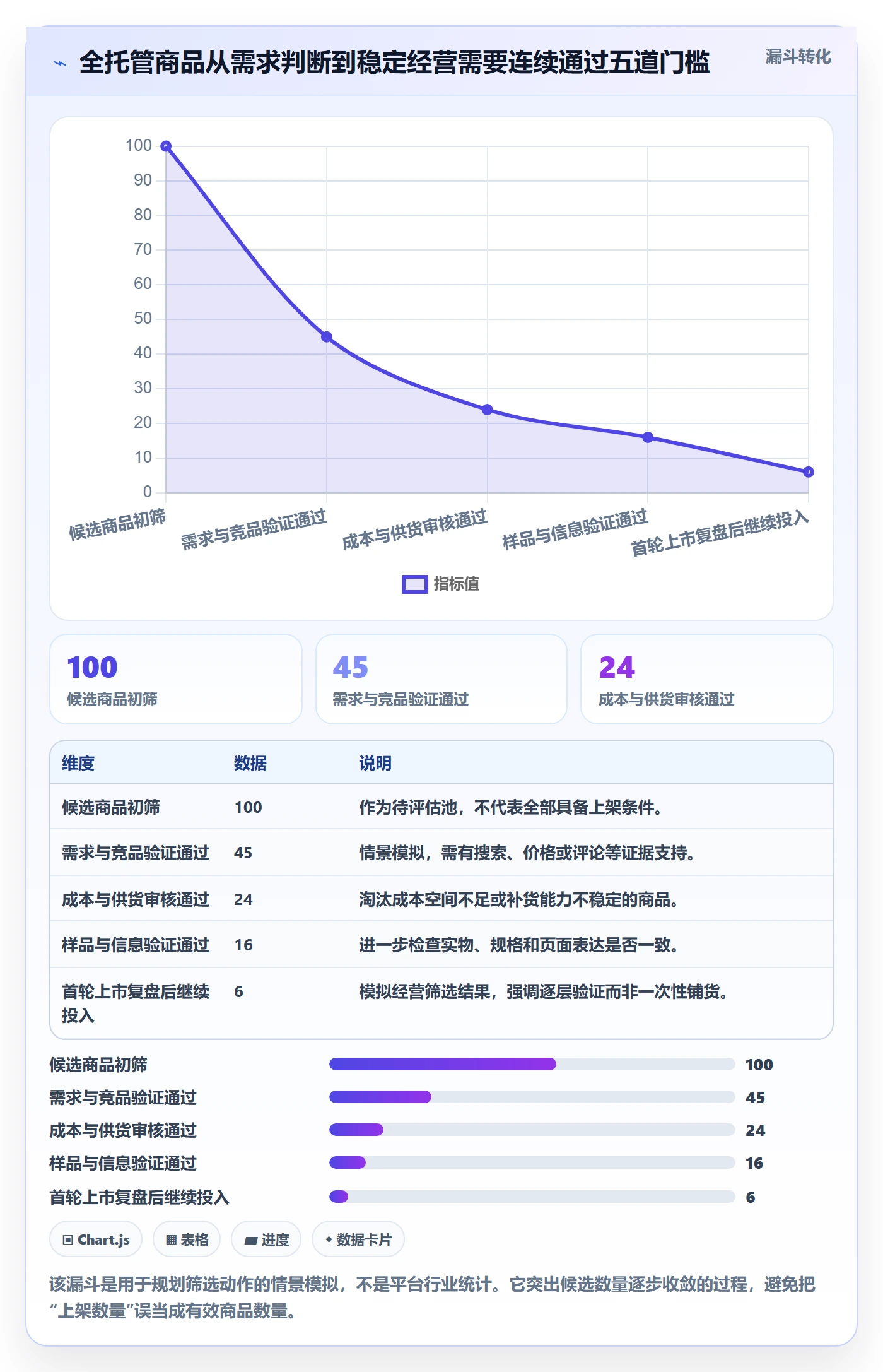 temu优化清单：全托管模式与案例拆解的关键动作