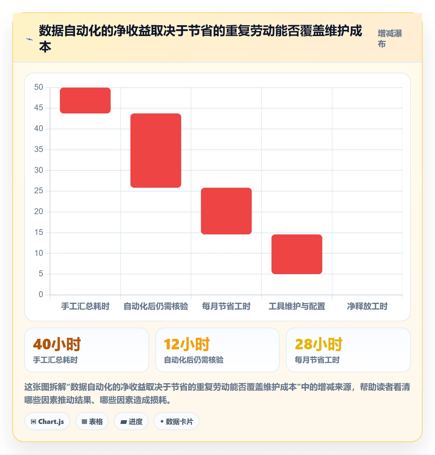 电商数据查询网站能力清单：增长策略需要覆盖哪些商品热度事项