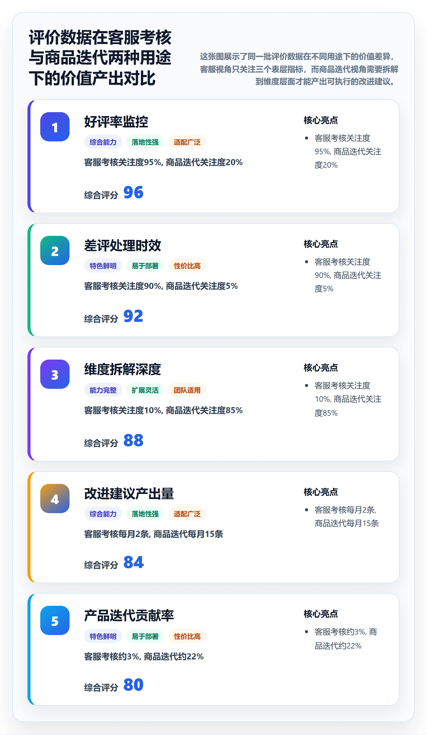 商品分析进阶课：围绕用户评价完善入门指南