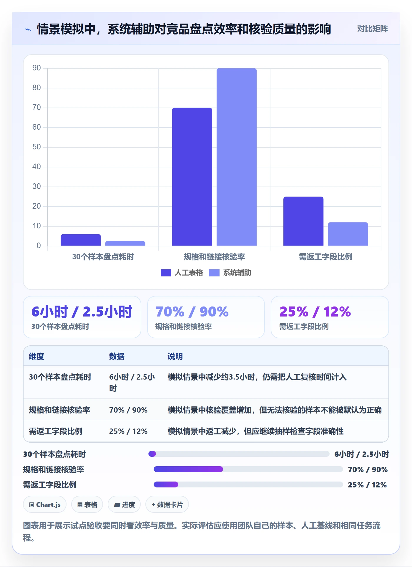 电商数据查询网站决策指南：用系统搭建判断竞品数据方案